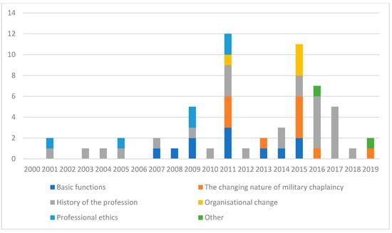 Religions 11 00540 g0a2