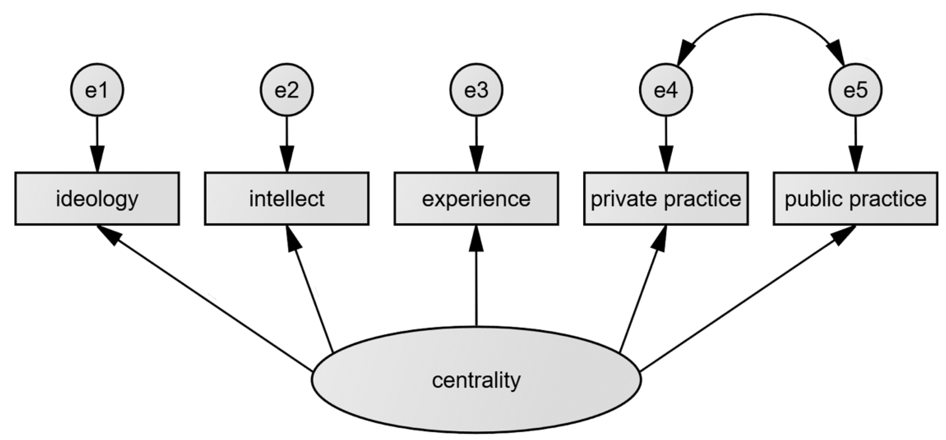 Religions 11 00577 g002