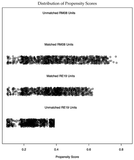 Religions 11 00577 g0a1