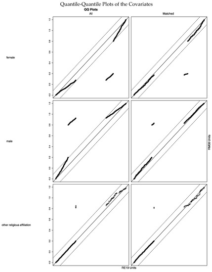 Religions 11 00577 g0a3