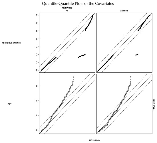 Religions 11 00577 g0a4