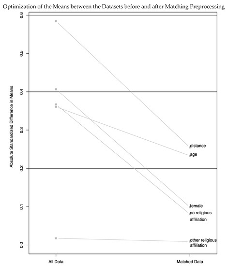 Religions 11 00577 g0a5
