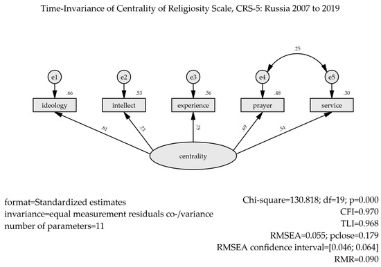 Religions 11 00577 g0a6