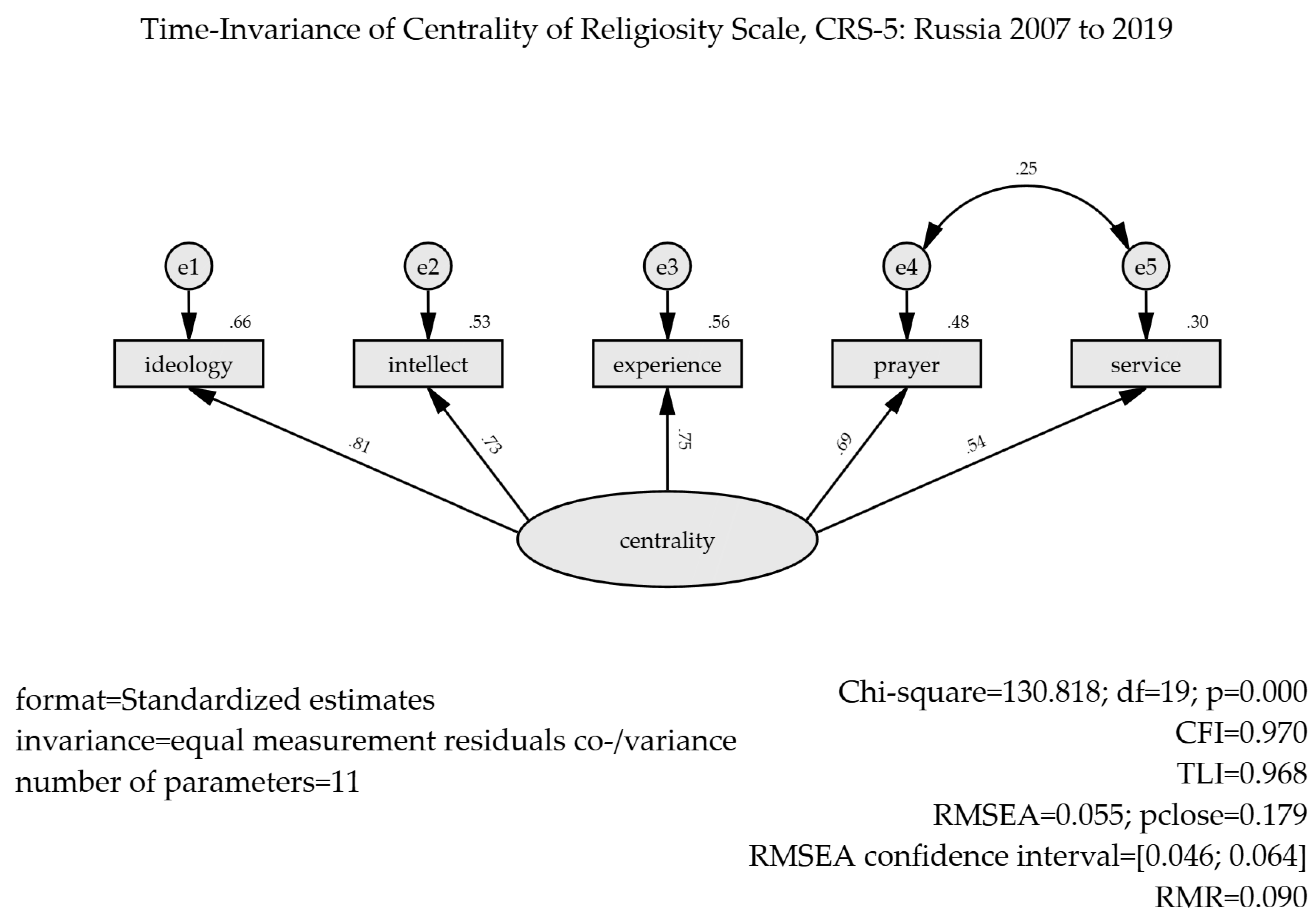 Religions 11 00577 g0a6