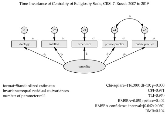 Religions 11 00577 g0a7