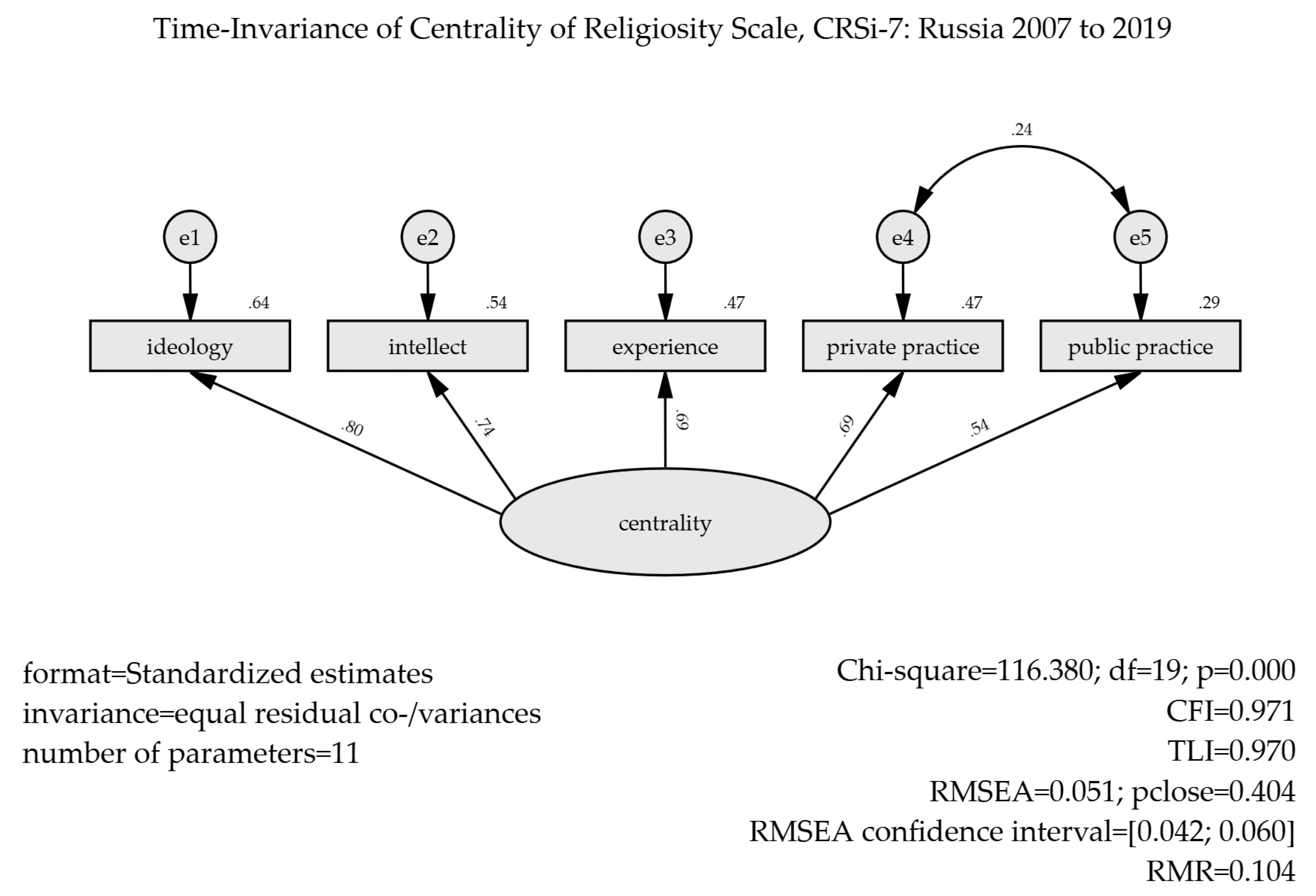 Religions 11 00577 g0a7