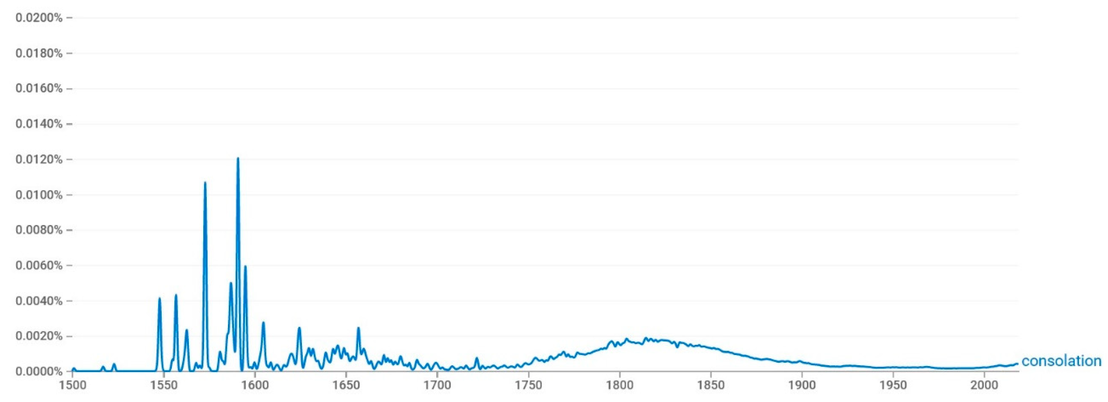 Religions 11 00631 g001 Religions 11 00631 g001