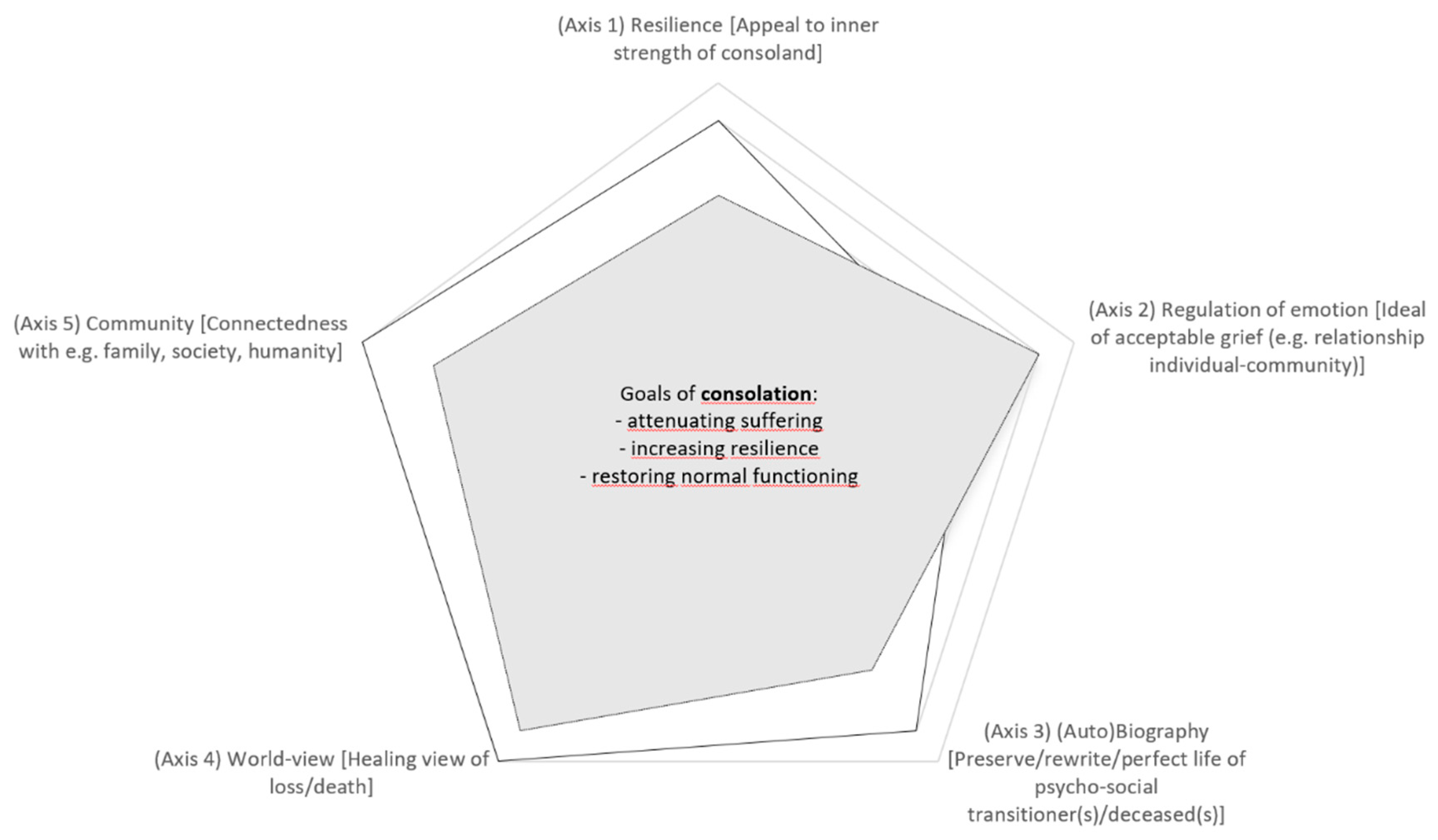 Religions 11 00631 g002 Religions 11 00631 g002