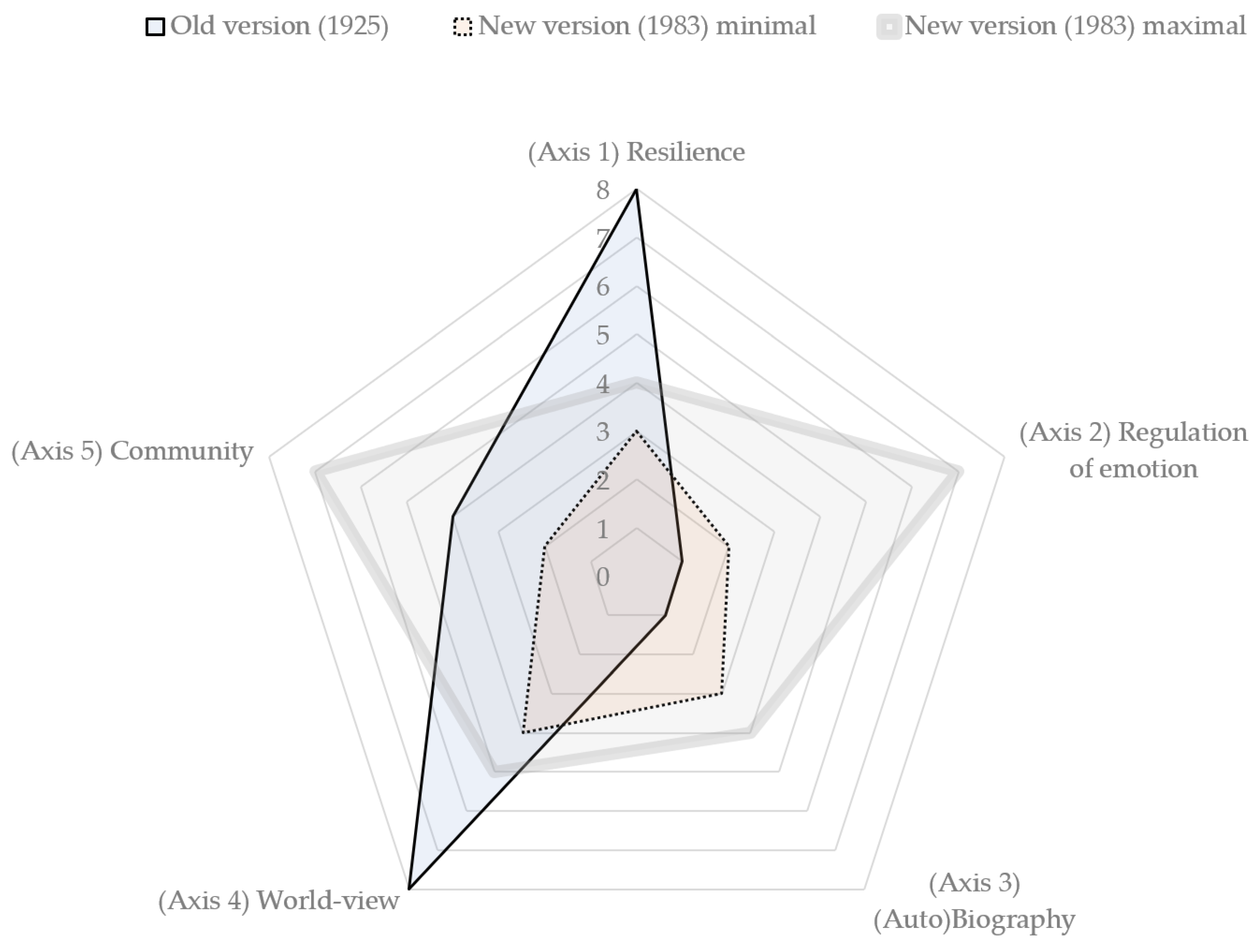 Religions 11 00631 g003 Religions 11 00631 g003