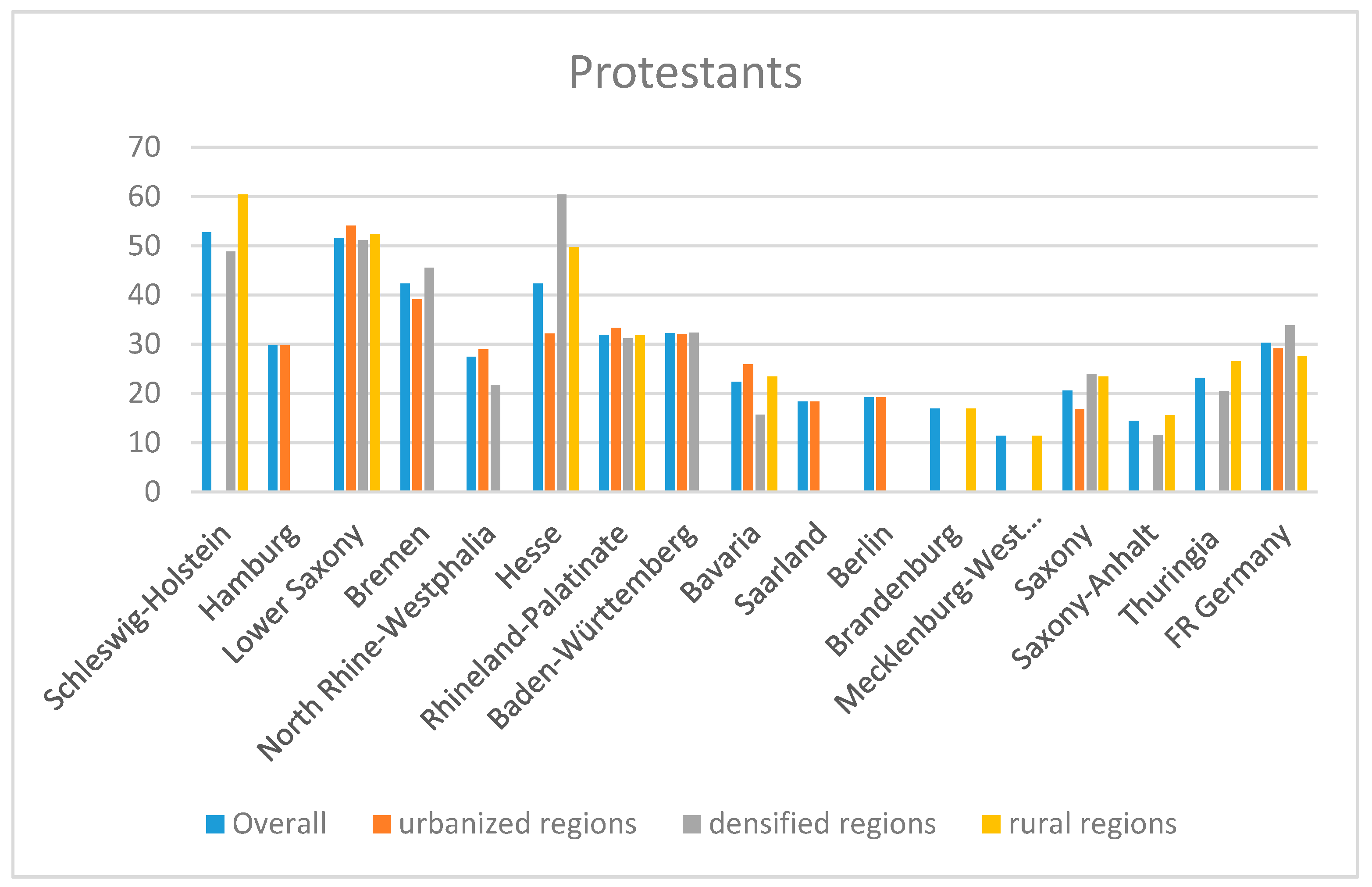Religions 11 00657 g005