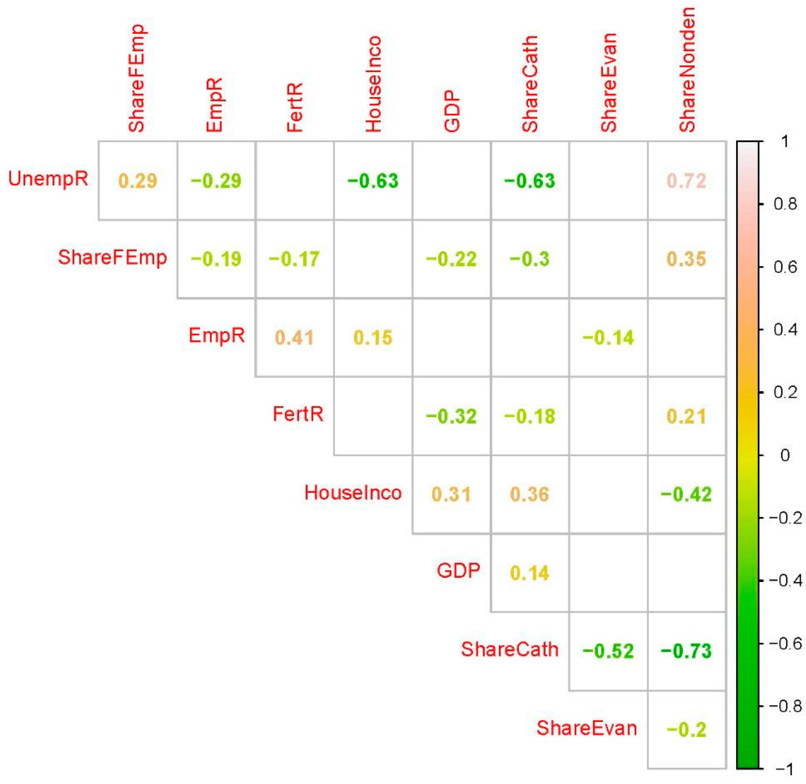 Religions 11 00657 g007