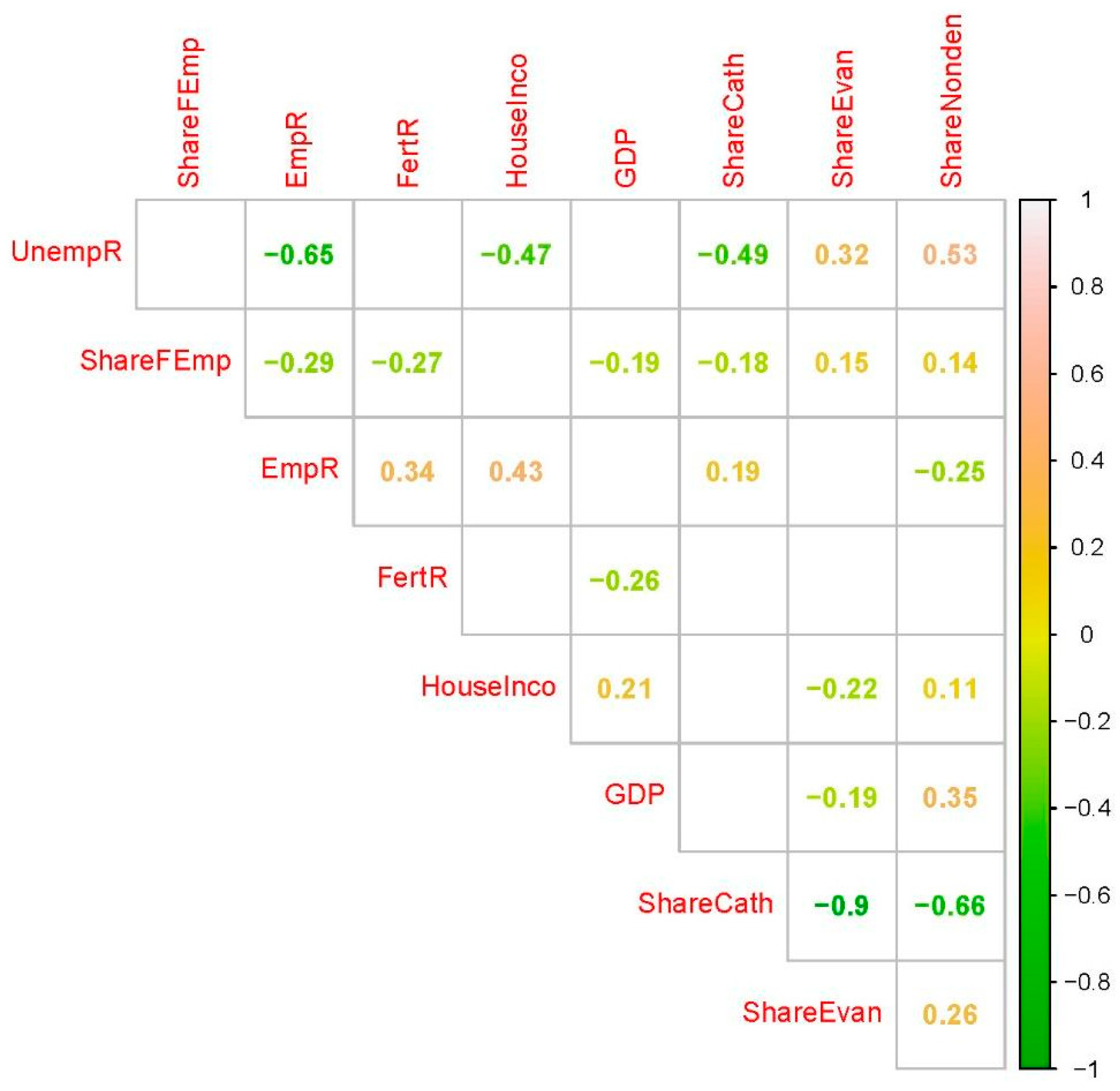 Religions 11 00657 g008
