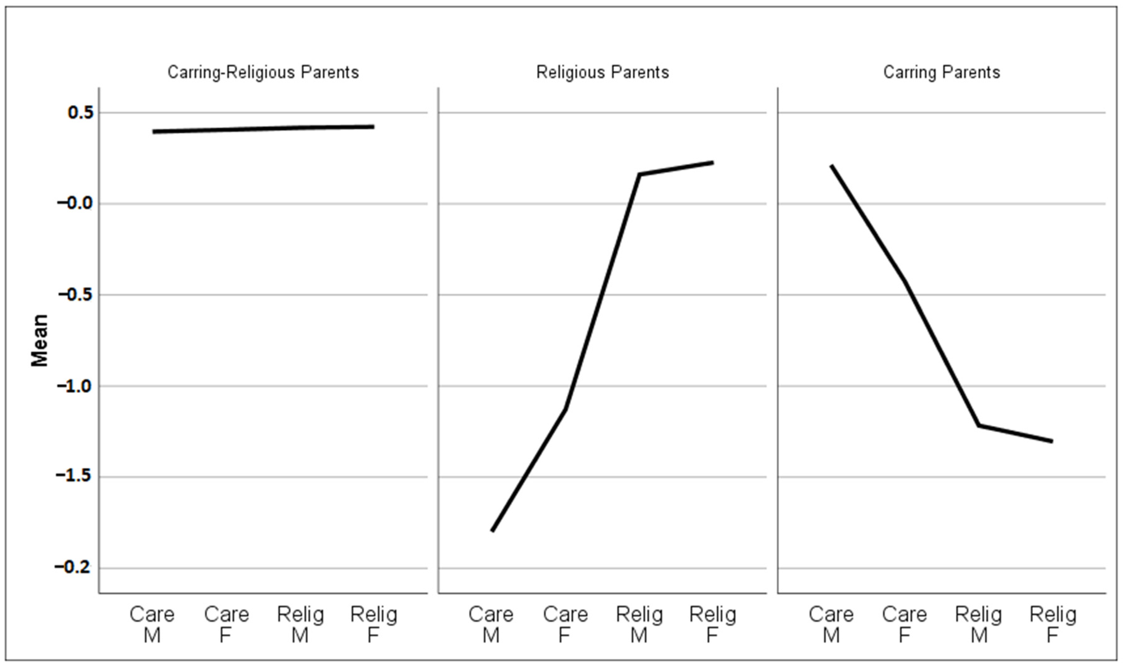 Religions 11 00664 g001