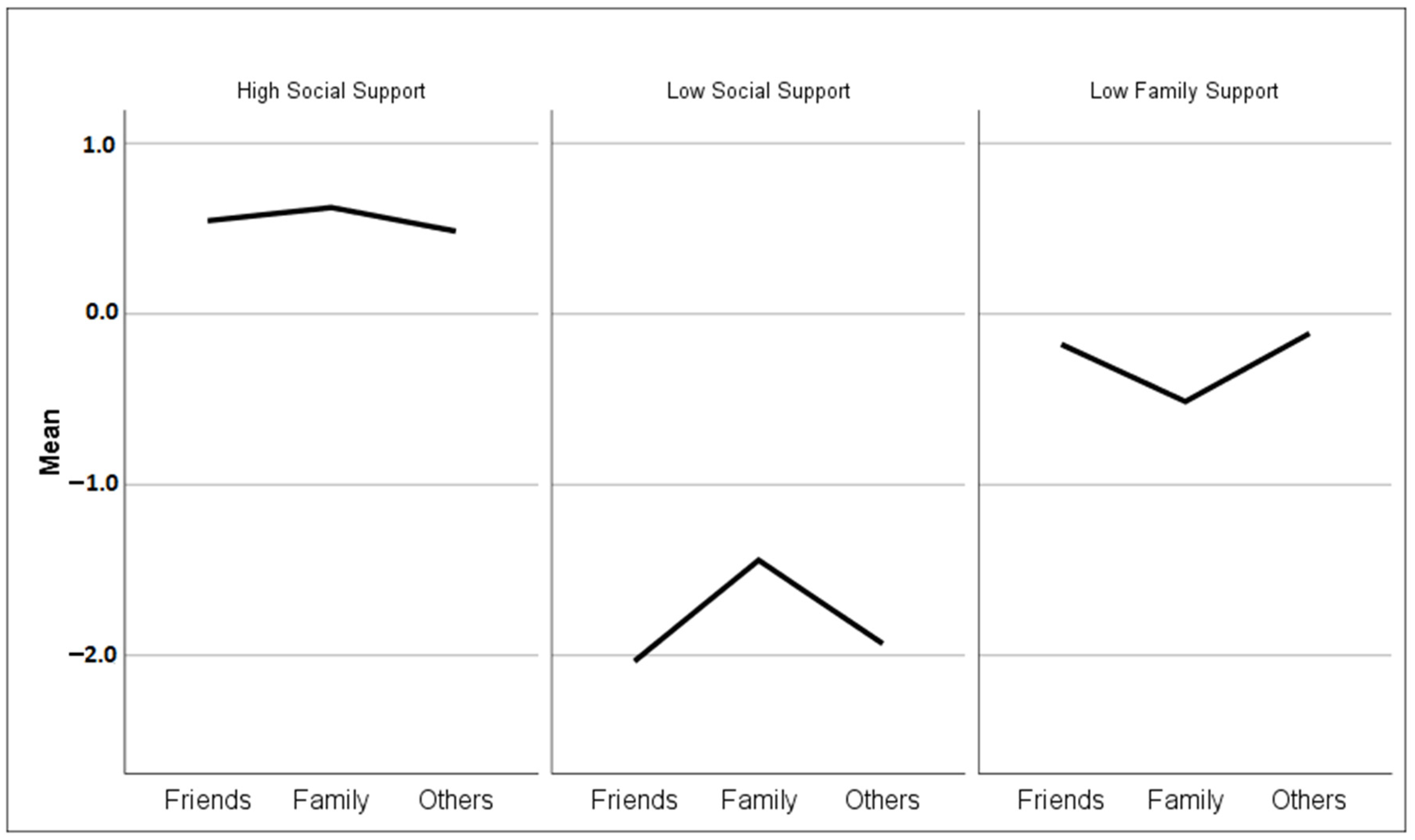 Religions 11 00664 g002