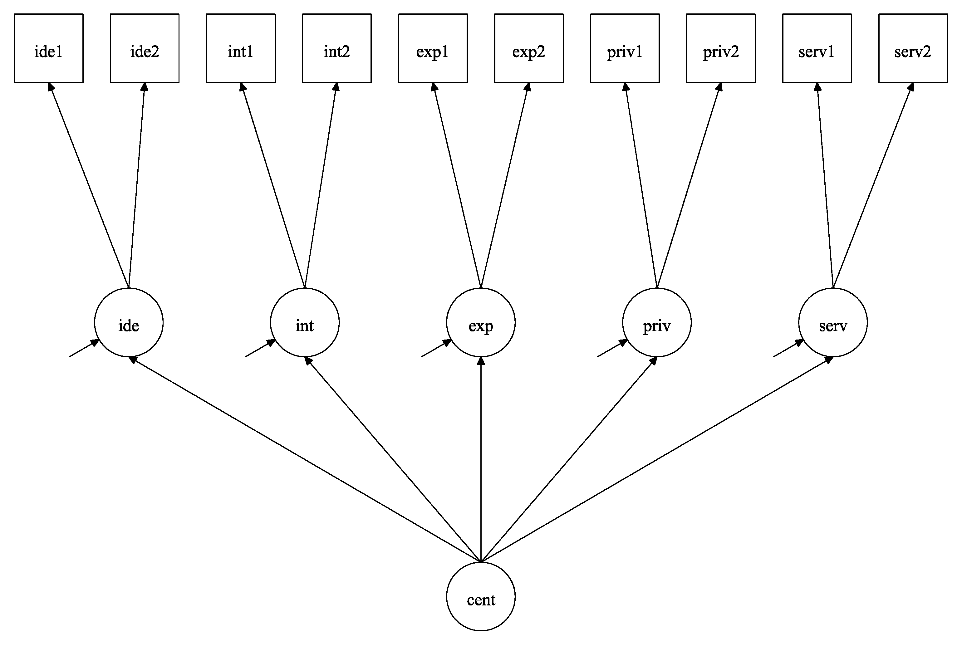 Religions 11 00673 g003