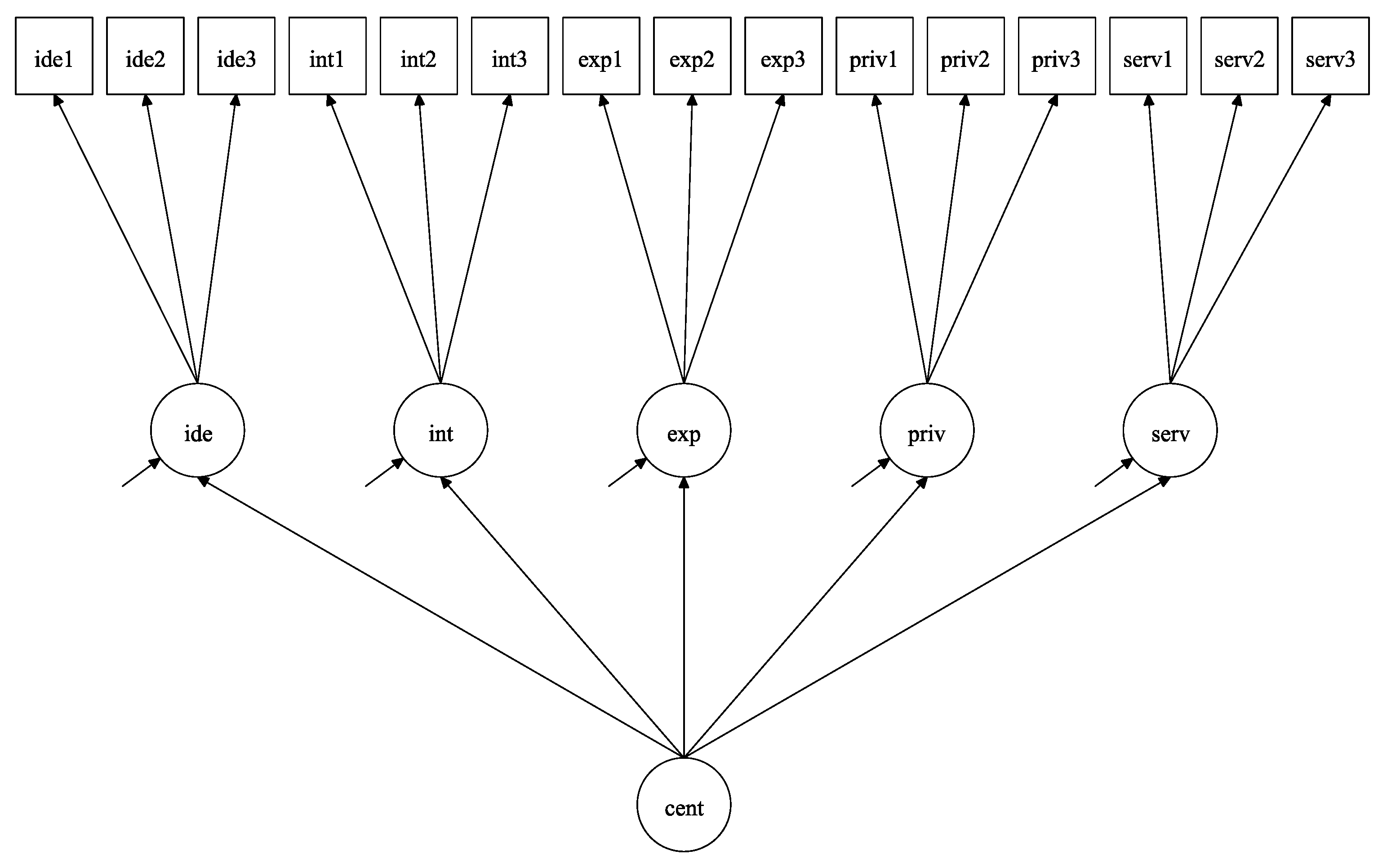 Religions 11 00673 g005