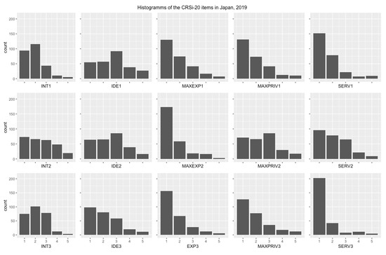 Religions 11 00673 g0a2