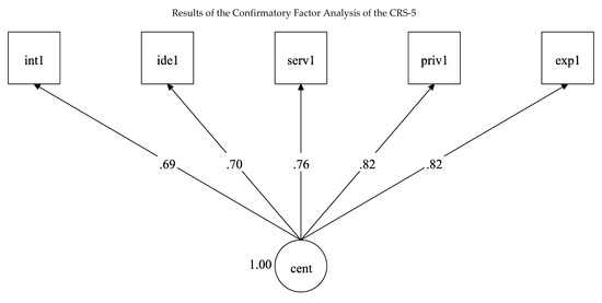 Religions 11 00673 g0a3