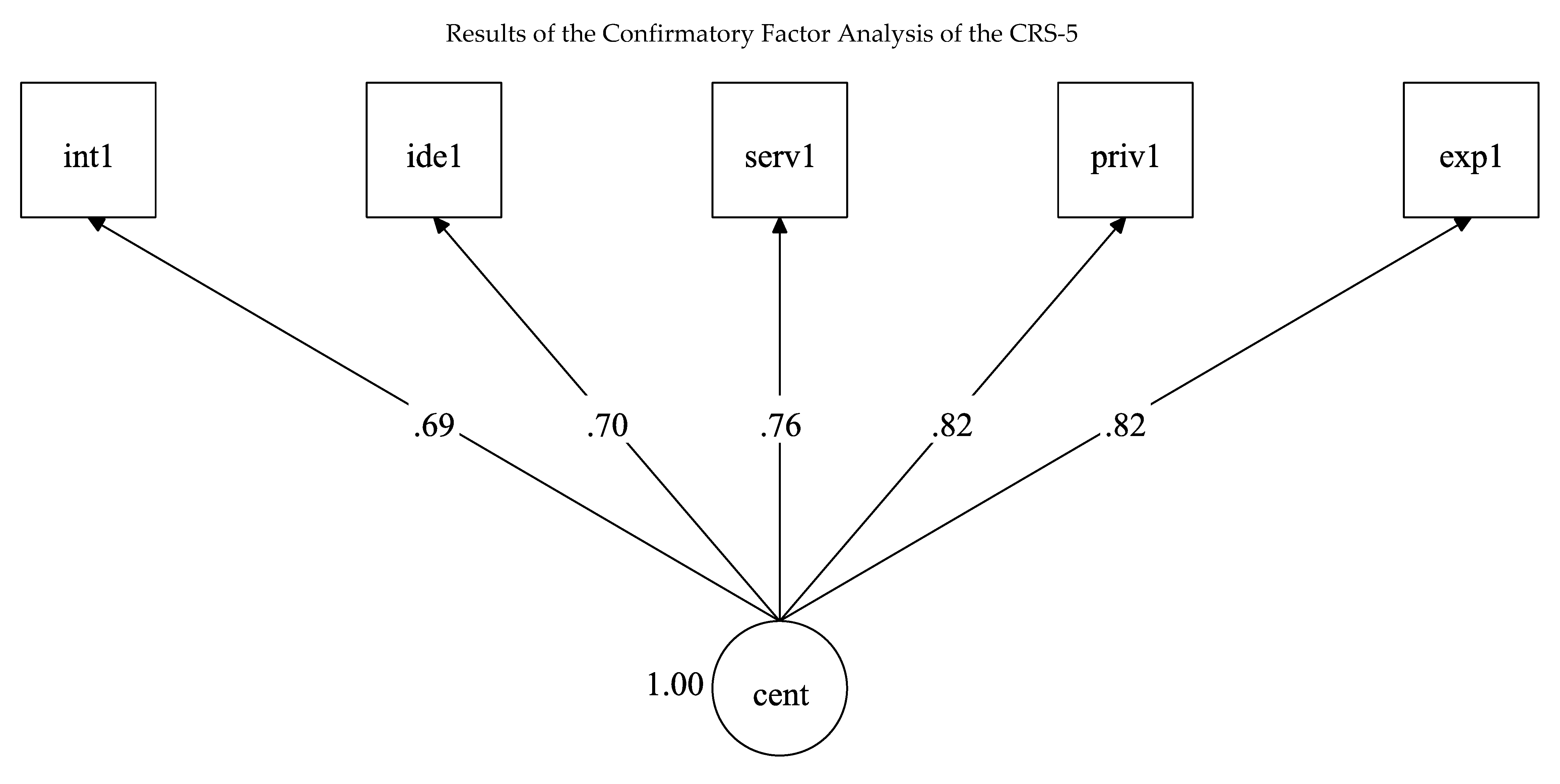 Religions 11 00673 g0a3