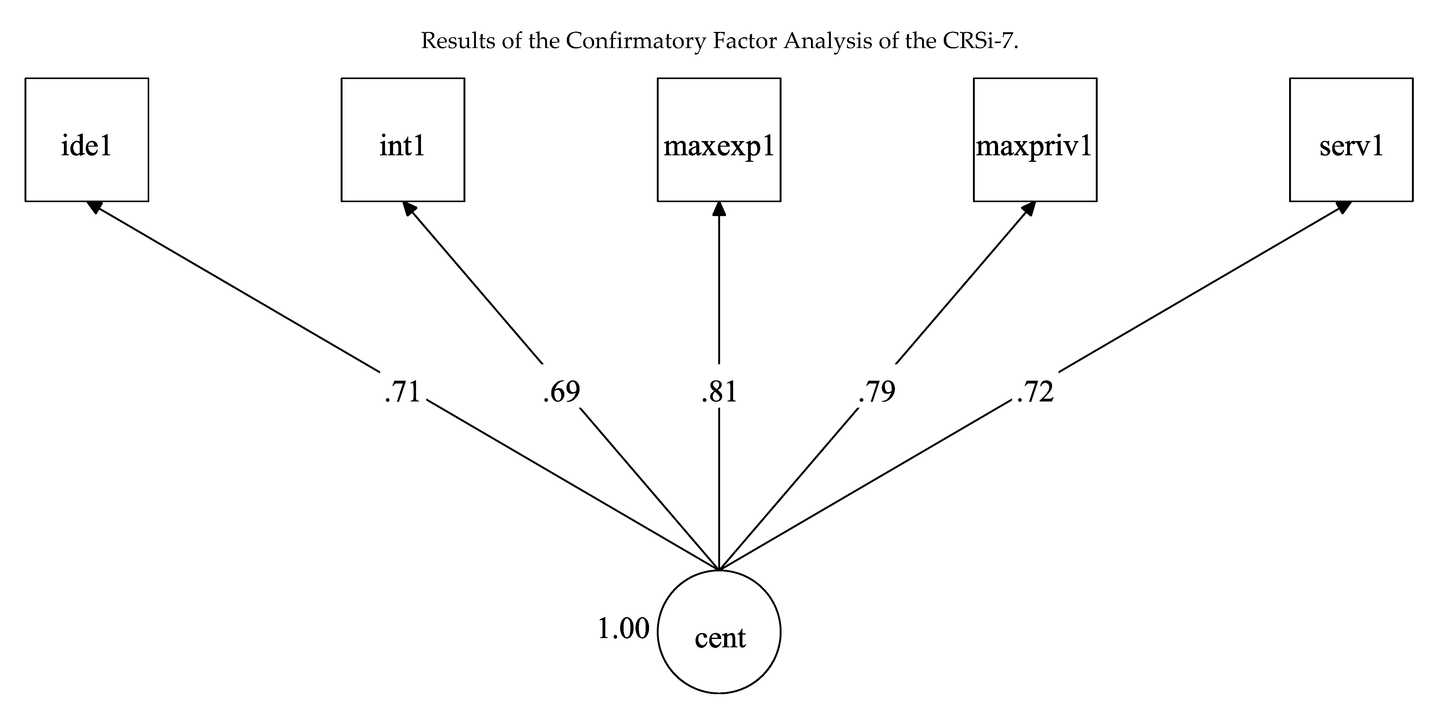 Religions 11 00673 g0a4