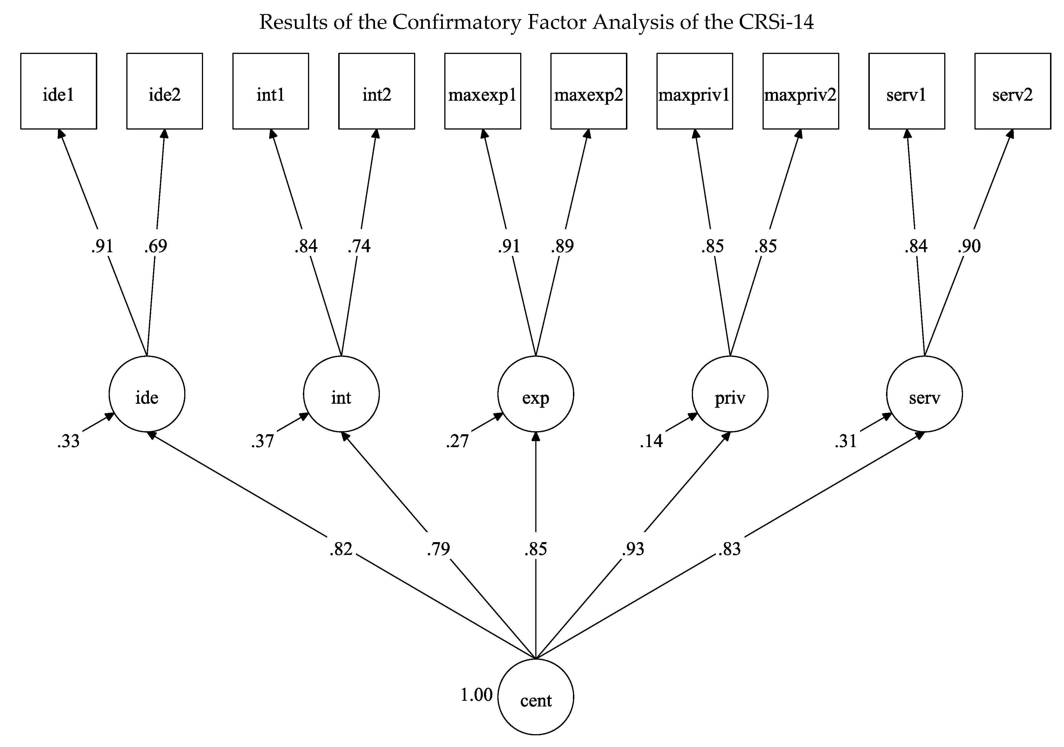 Religions 11 00673 g0a6