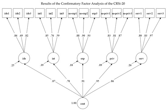 Religions 11 00673 g0a8