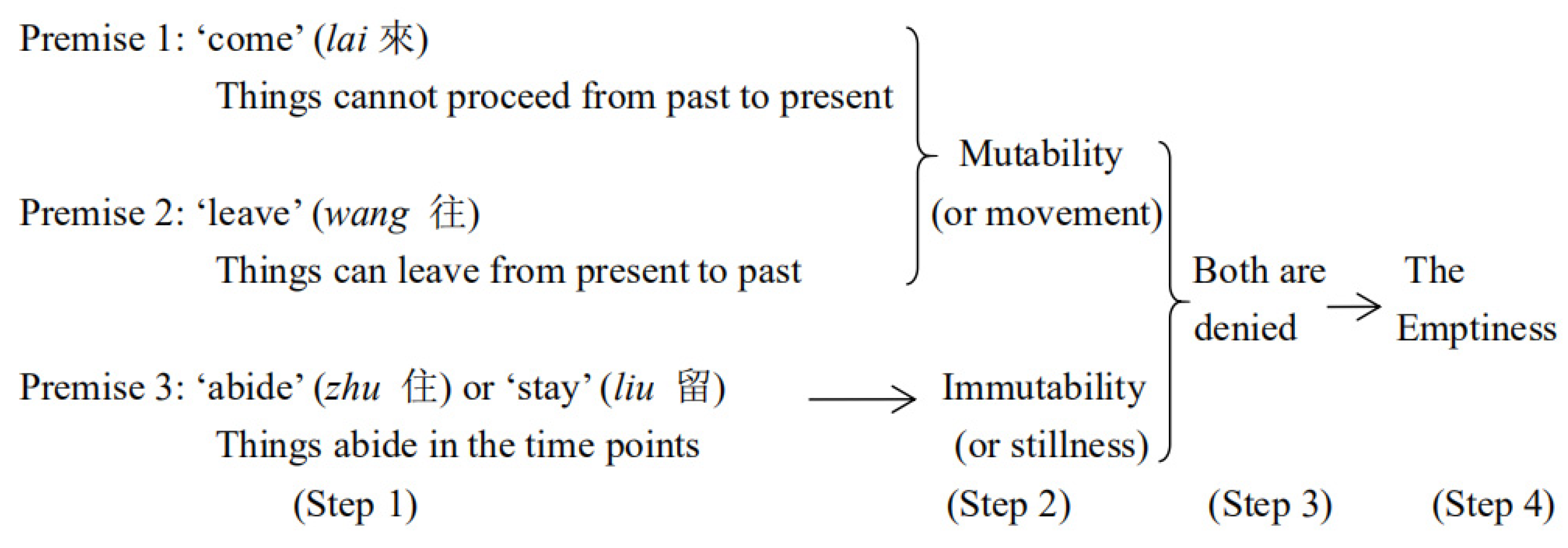 Religions 11 00679 g001