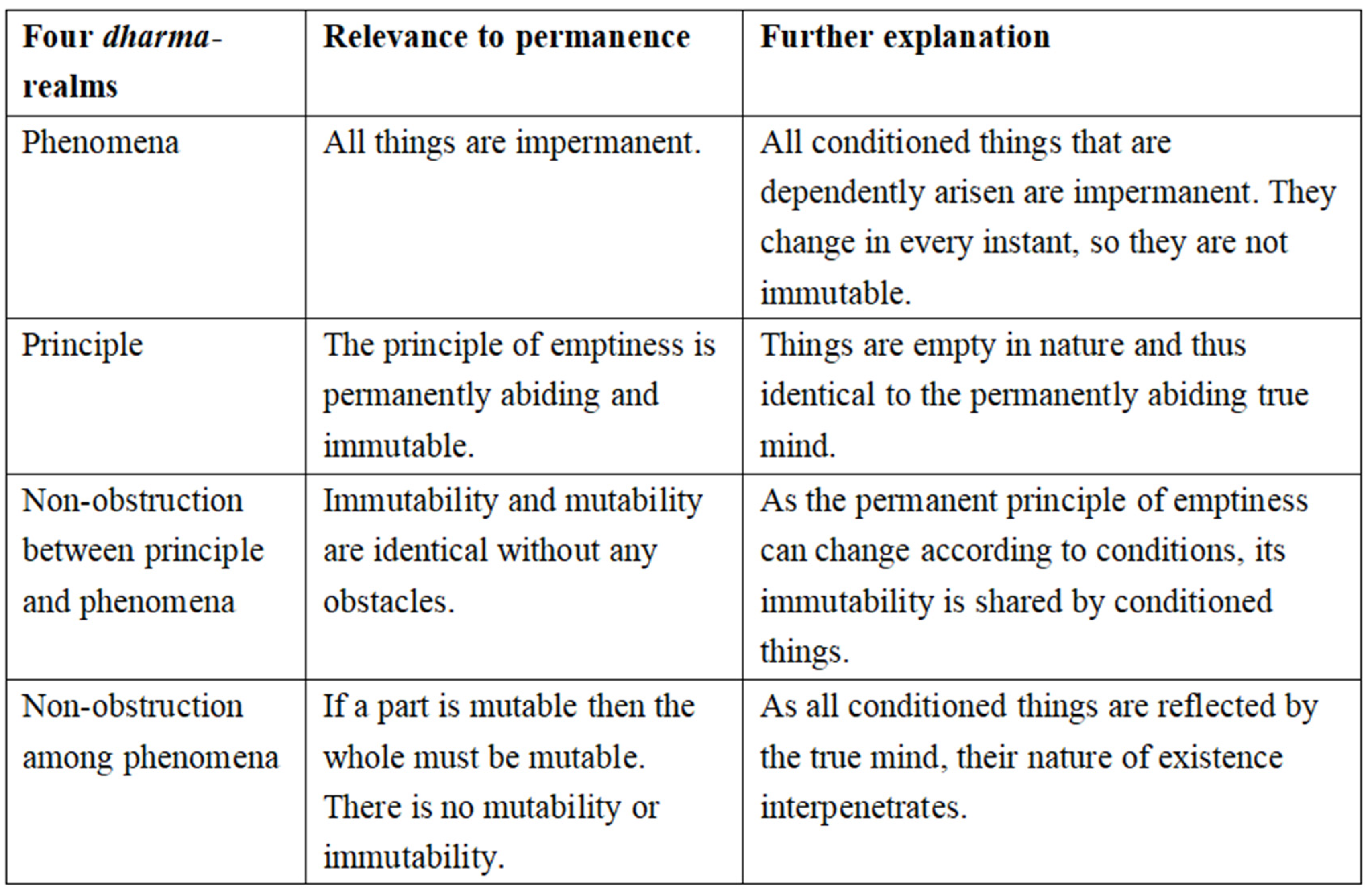 Religions 11 00679 g002