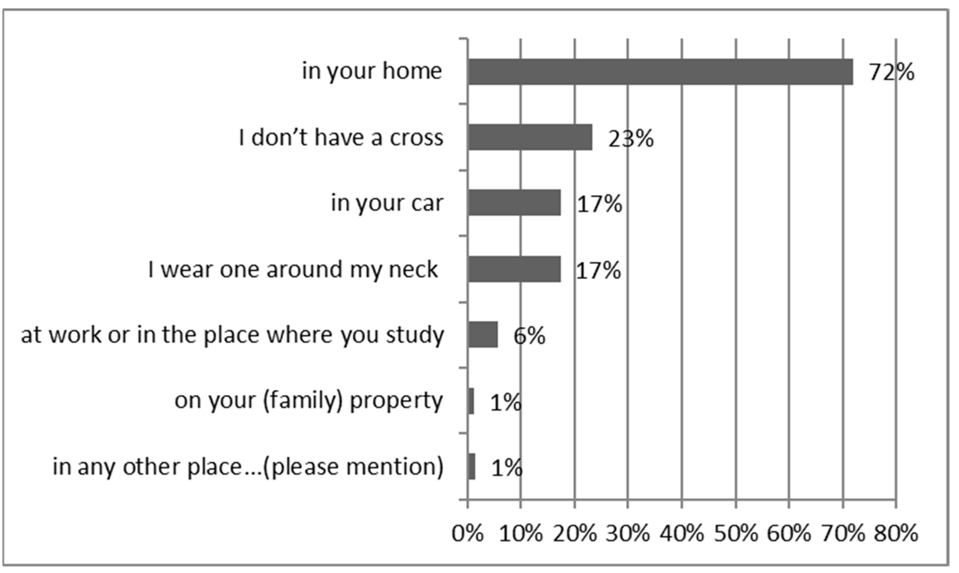 Religions 12 00008 g002