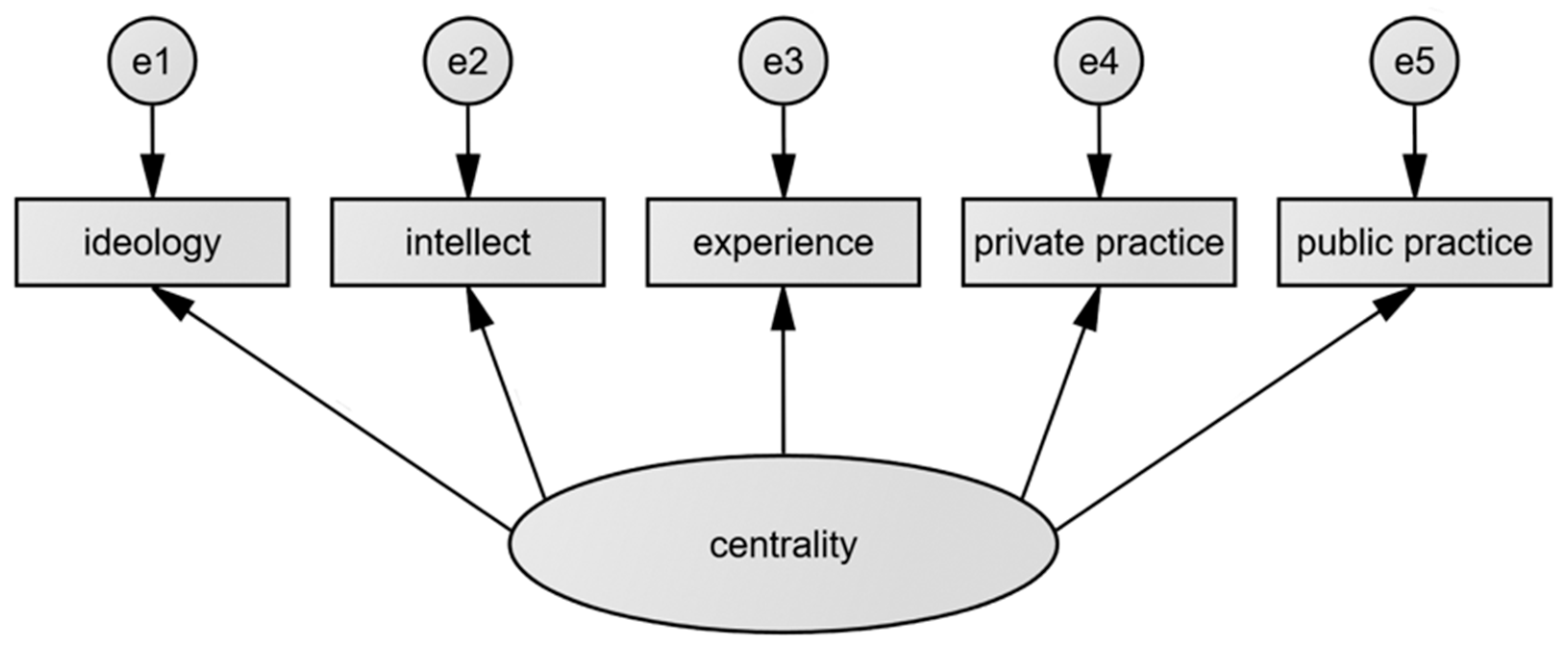 Religions 12 00009 g001