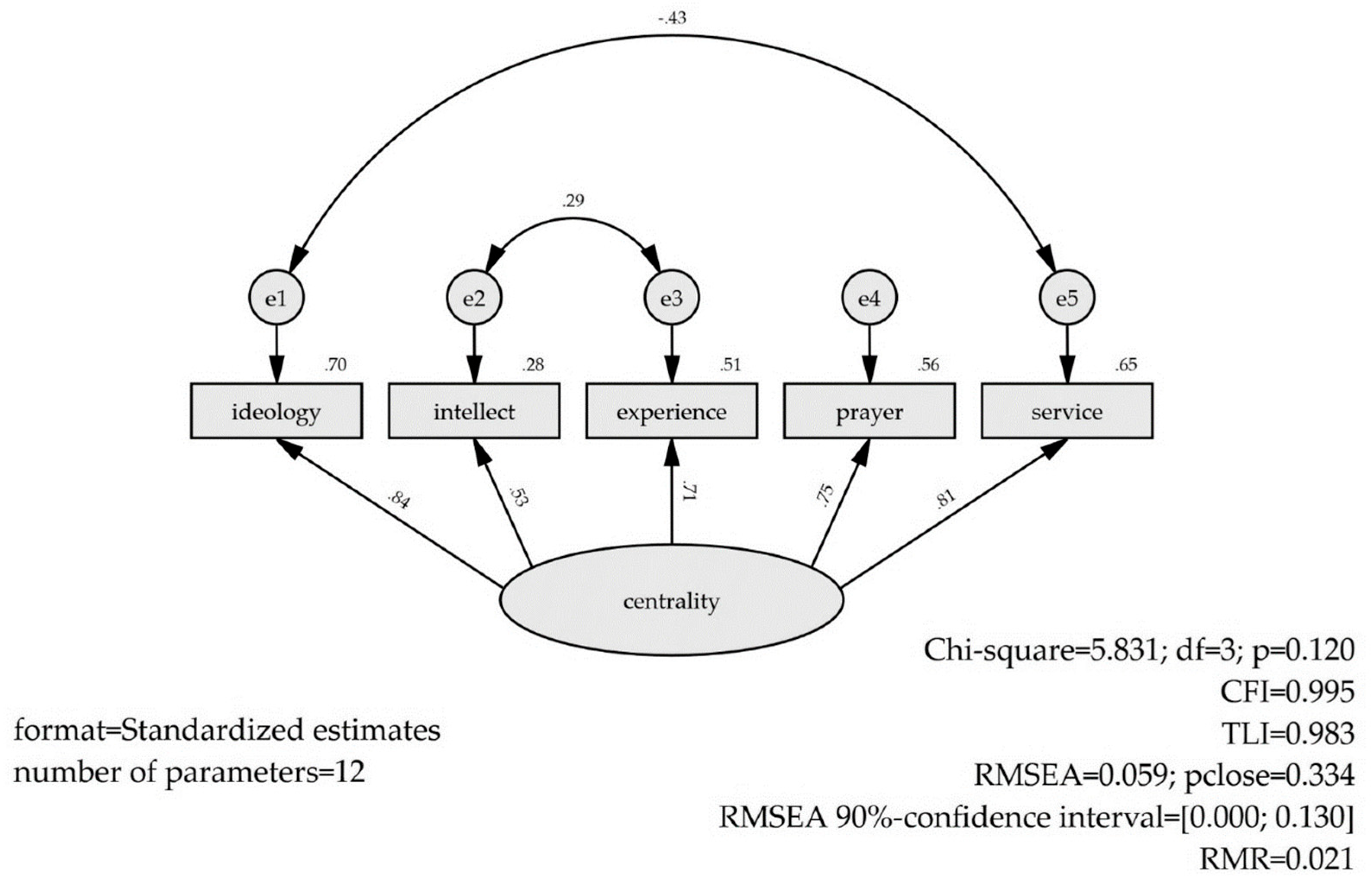 Religions 12 00009 g003