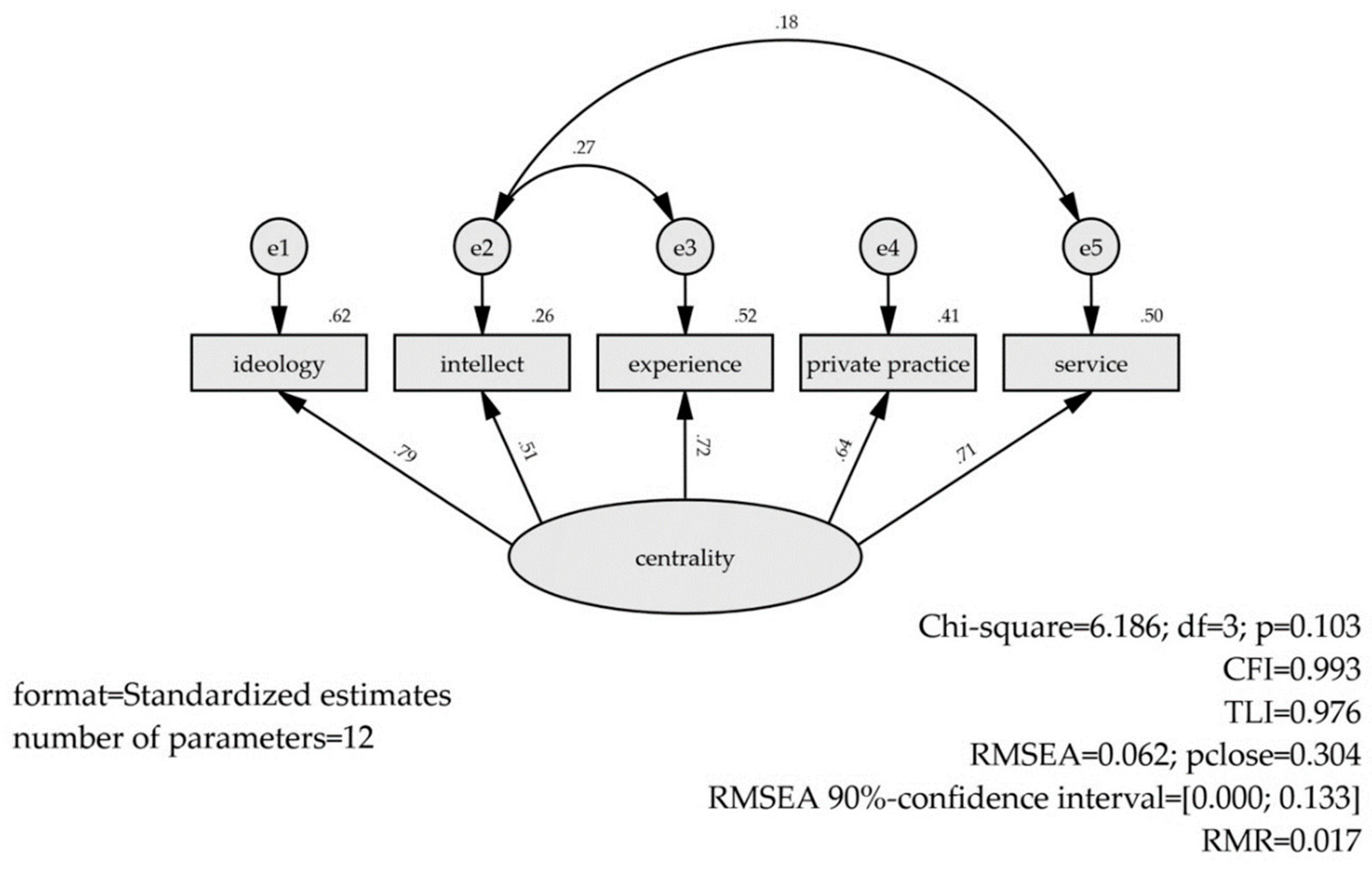 Religions 12 00009 g005