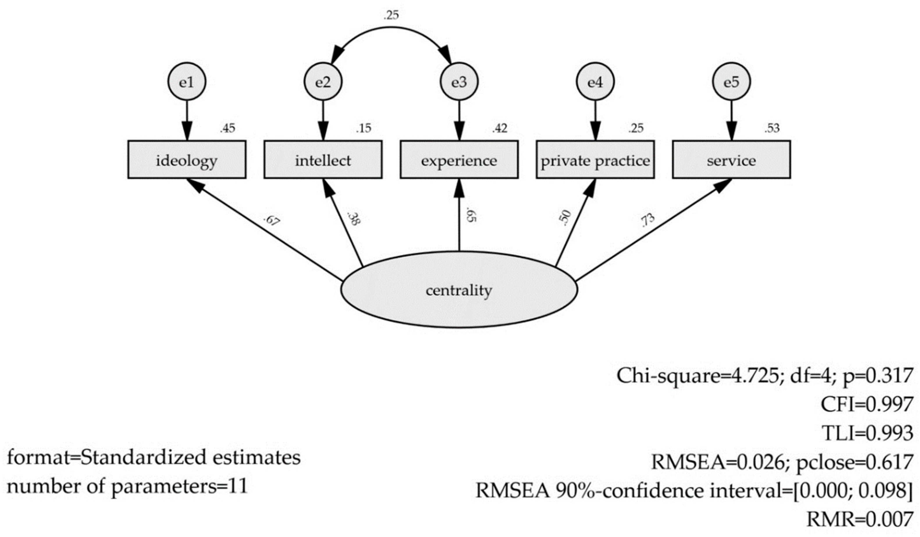 Religions 12 00009 g006