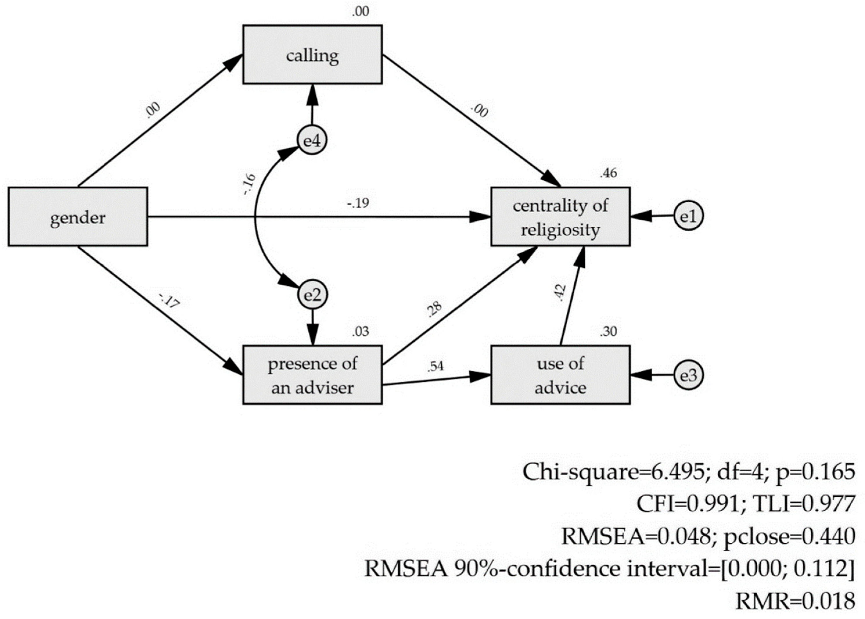 Religions 12 00009 g007
