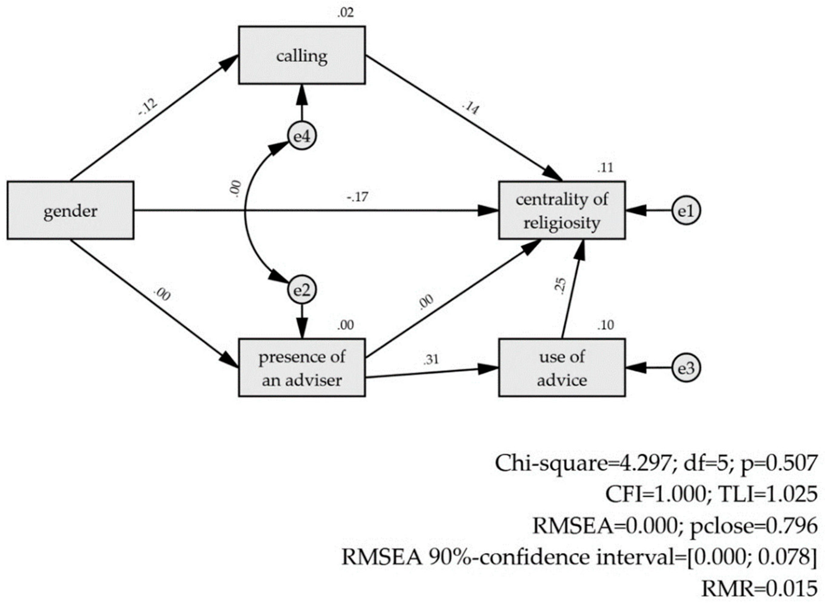 Religions 12 00009 g008