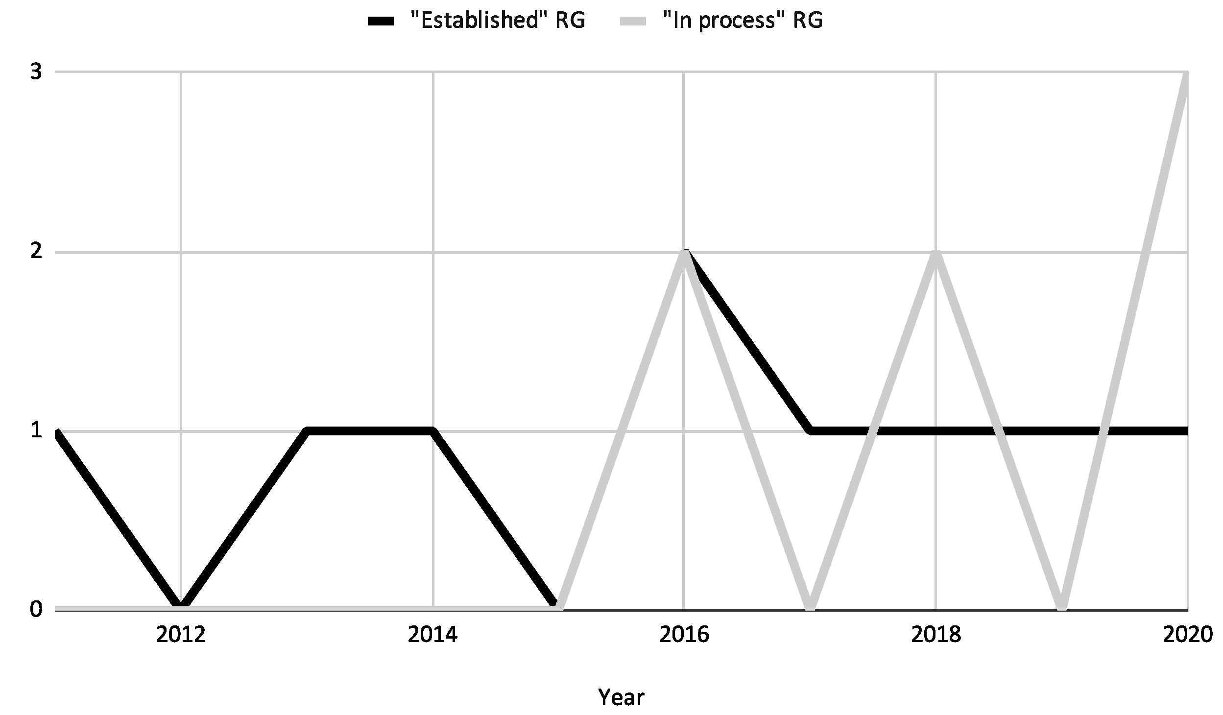 Religions 12 00027 g002