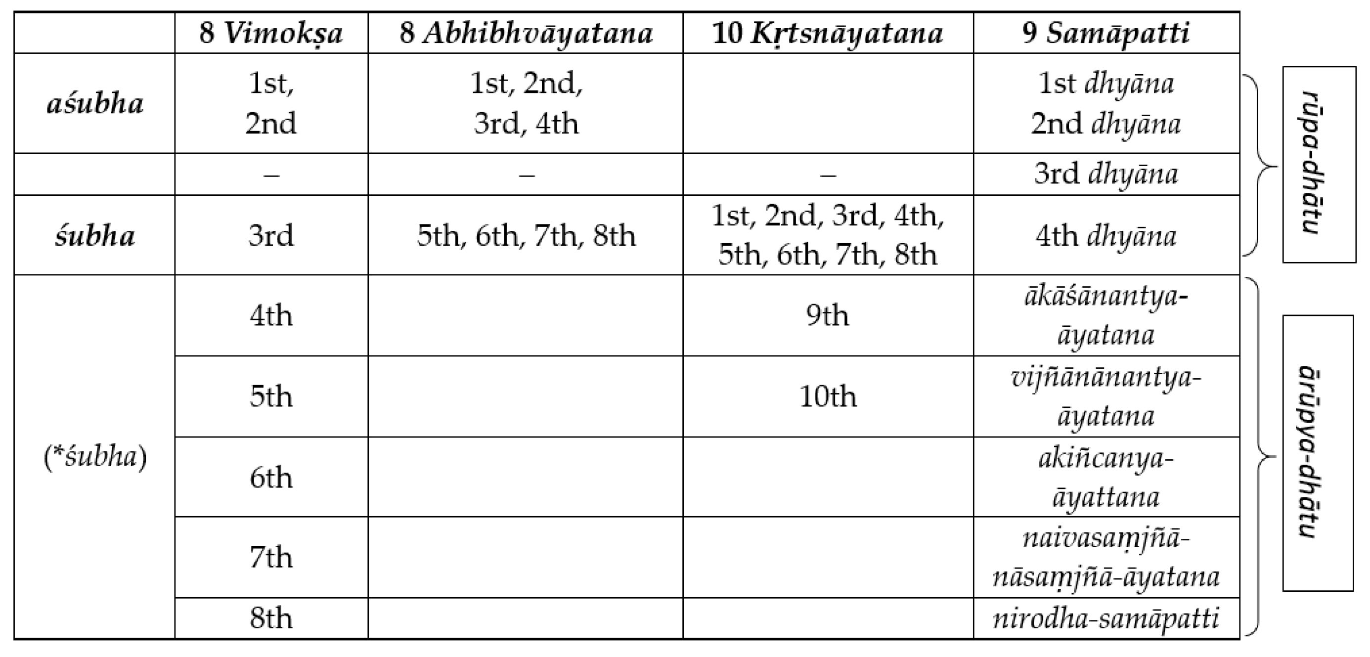 Religions 12 00086 g001