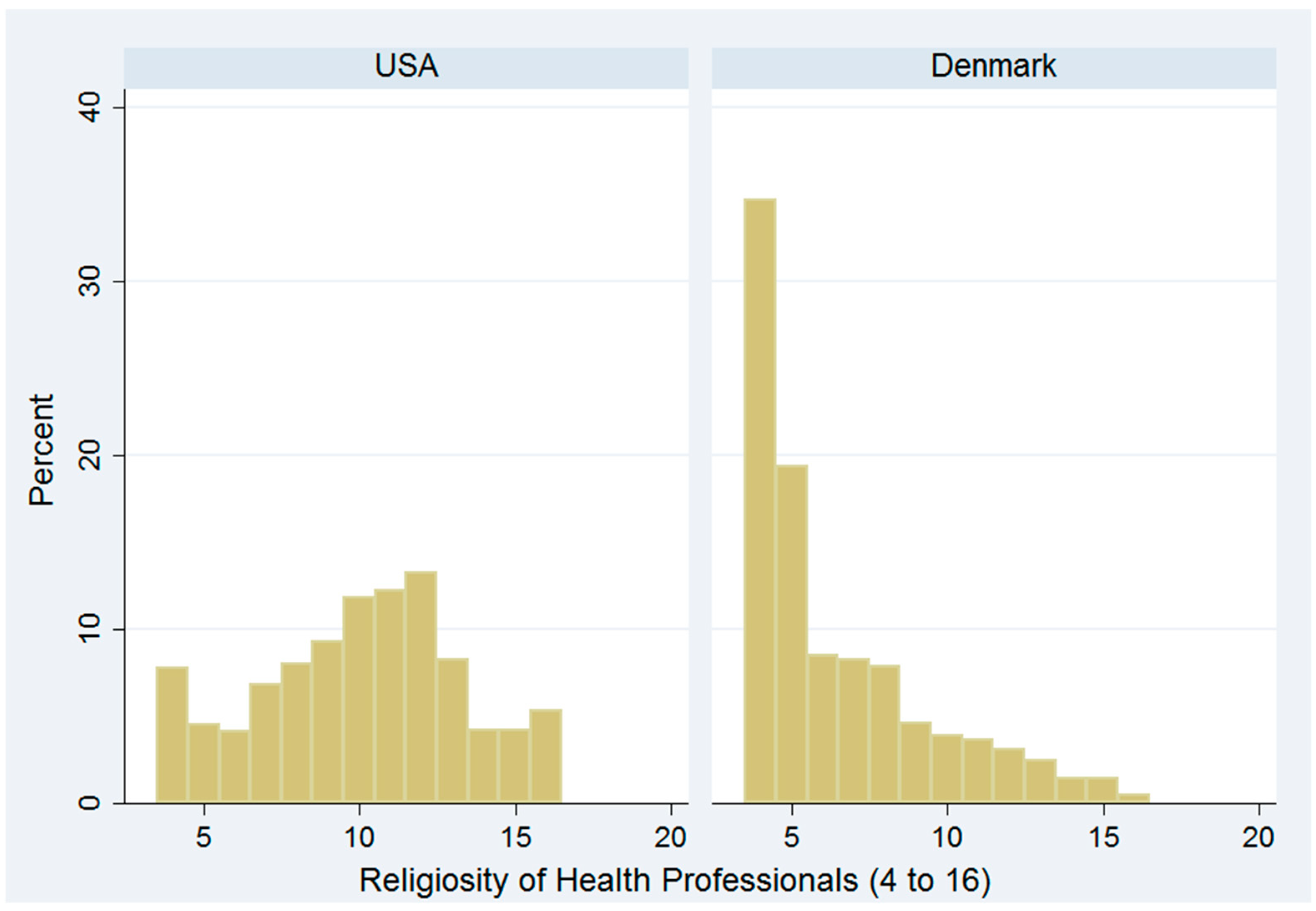 Religions 12 00116 g001