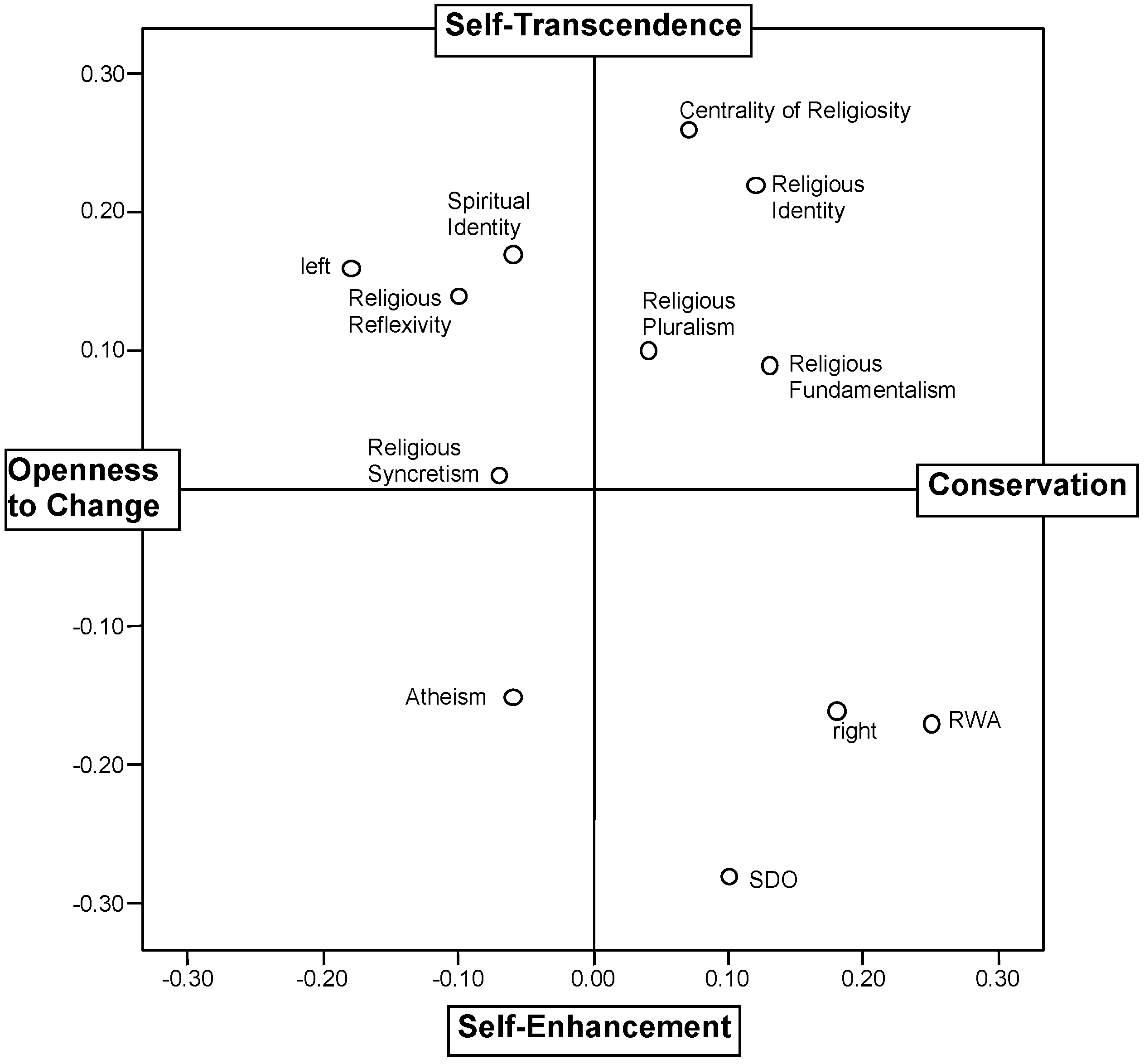Religions 12 00157 g002