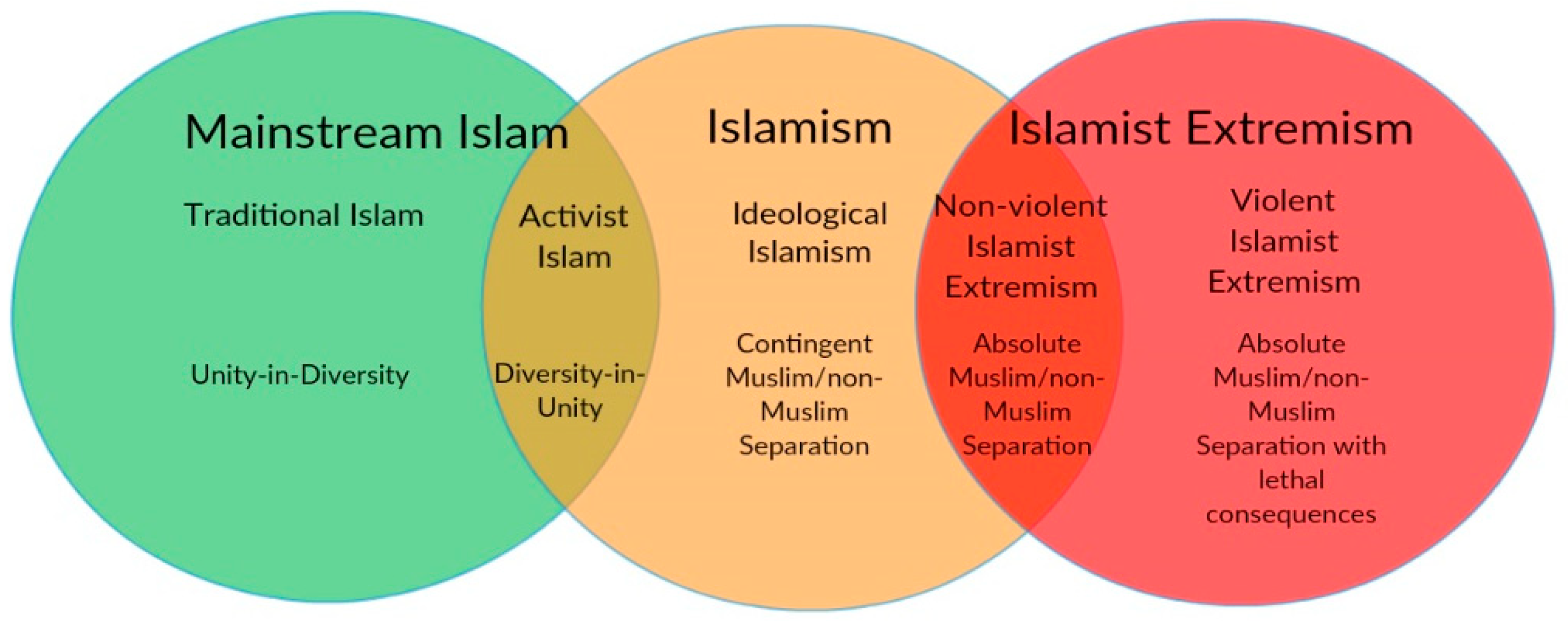 Religions 12 00162 g001