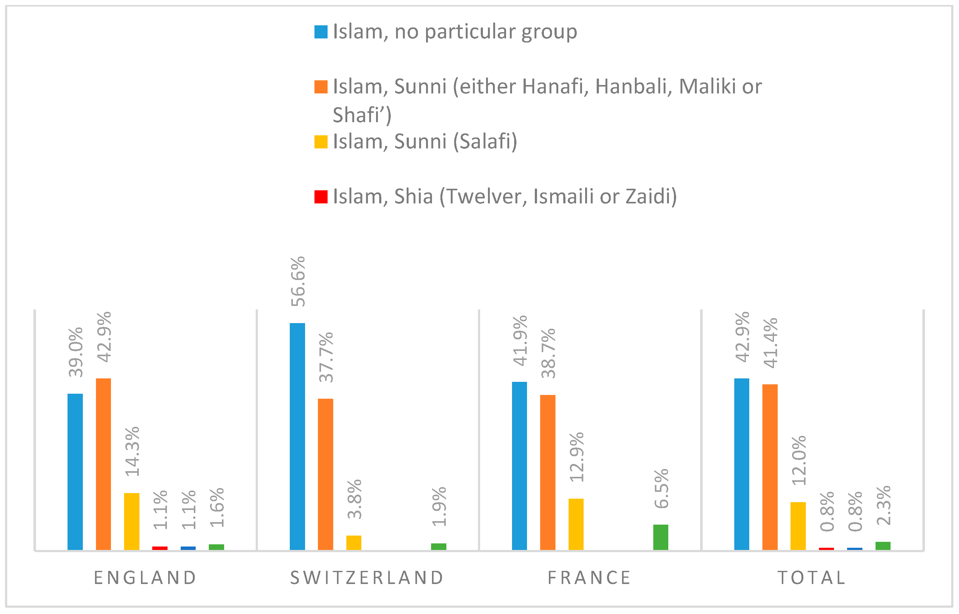 Religions 12 00162 g003