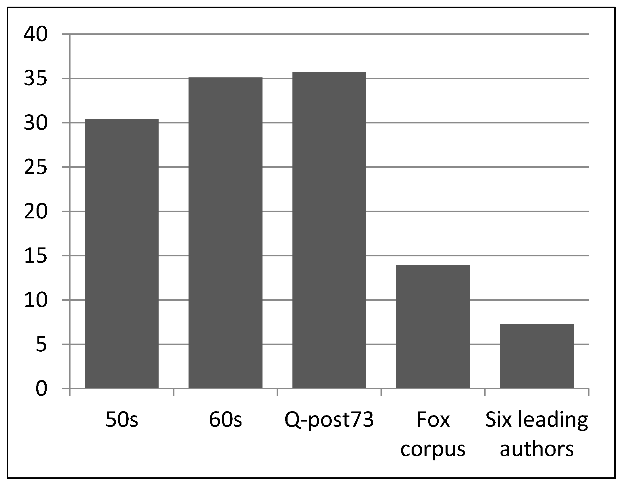 Religions 12 00168 g003