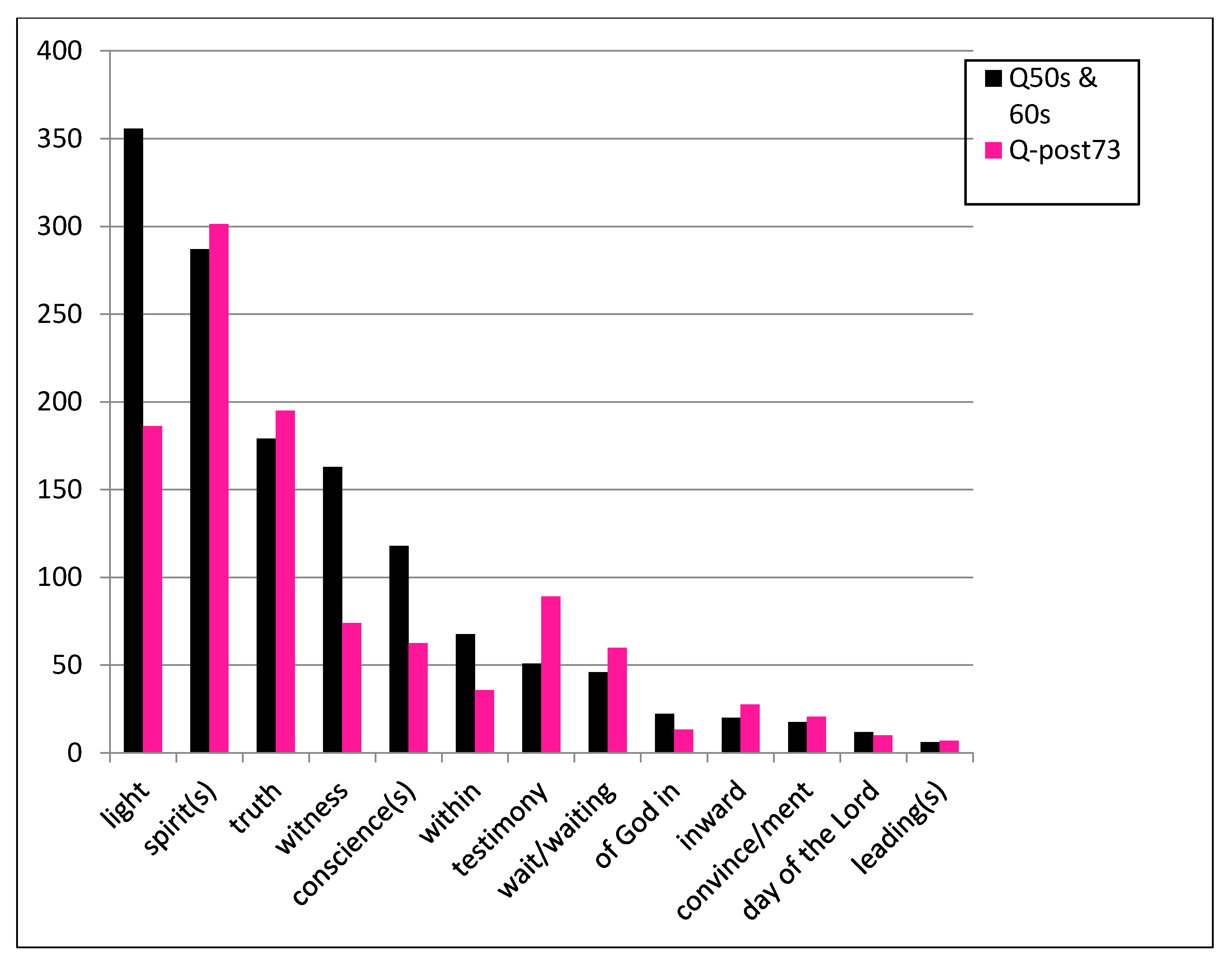 Religions 12 00168 g004