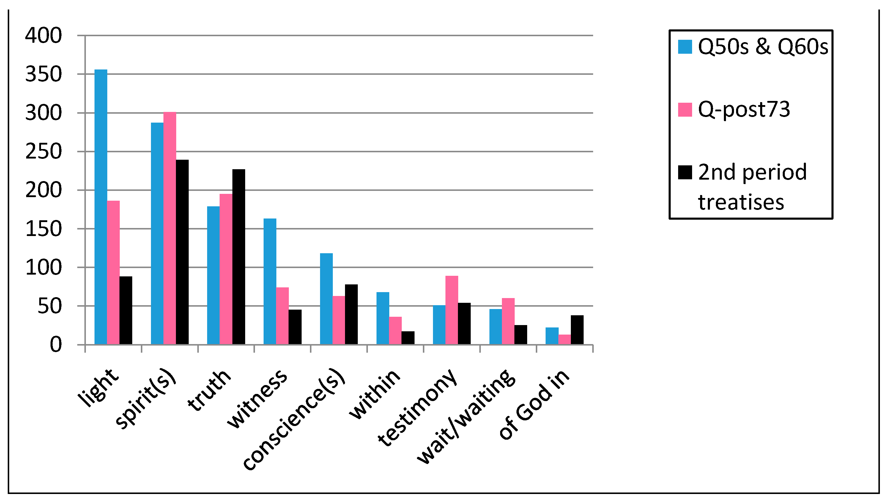 Religions 12 00168 g007
