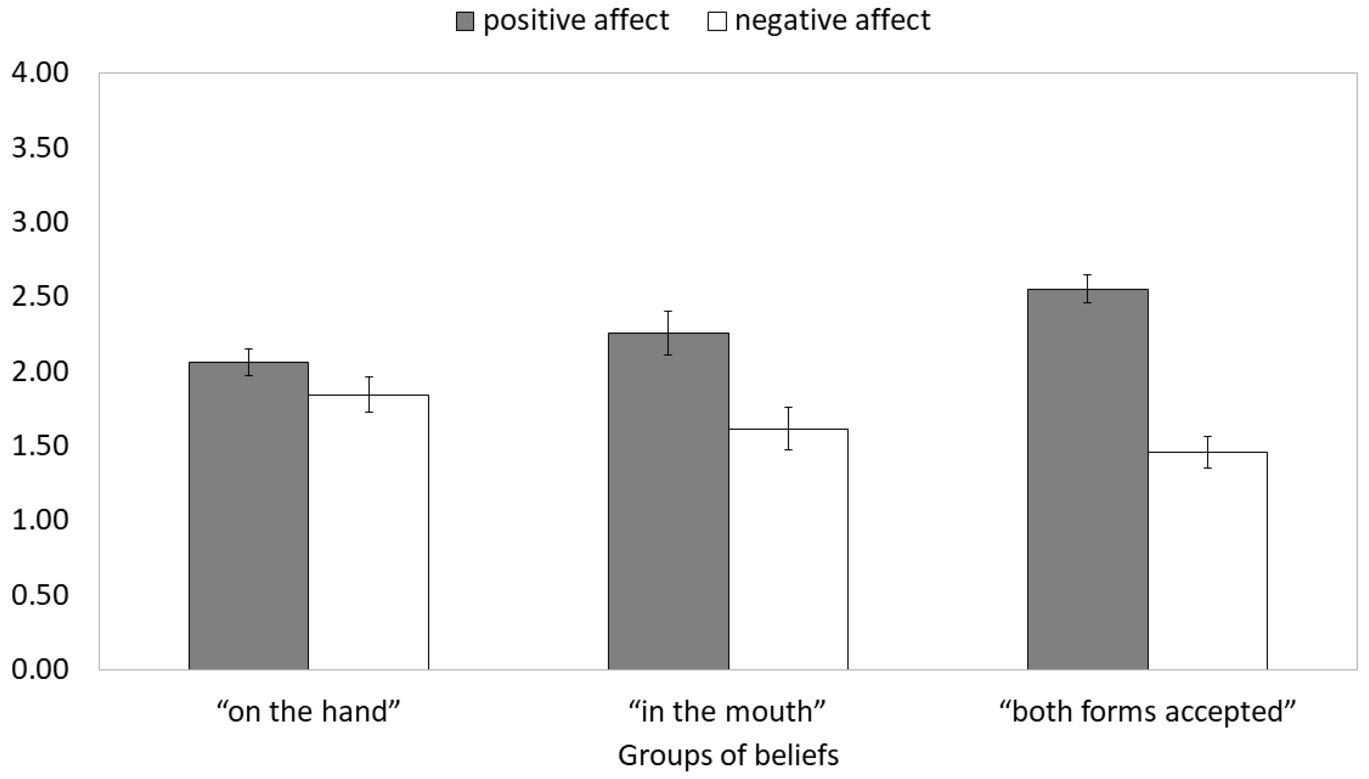 Religions 12 00240 g001 Religions 12 00240 g001