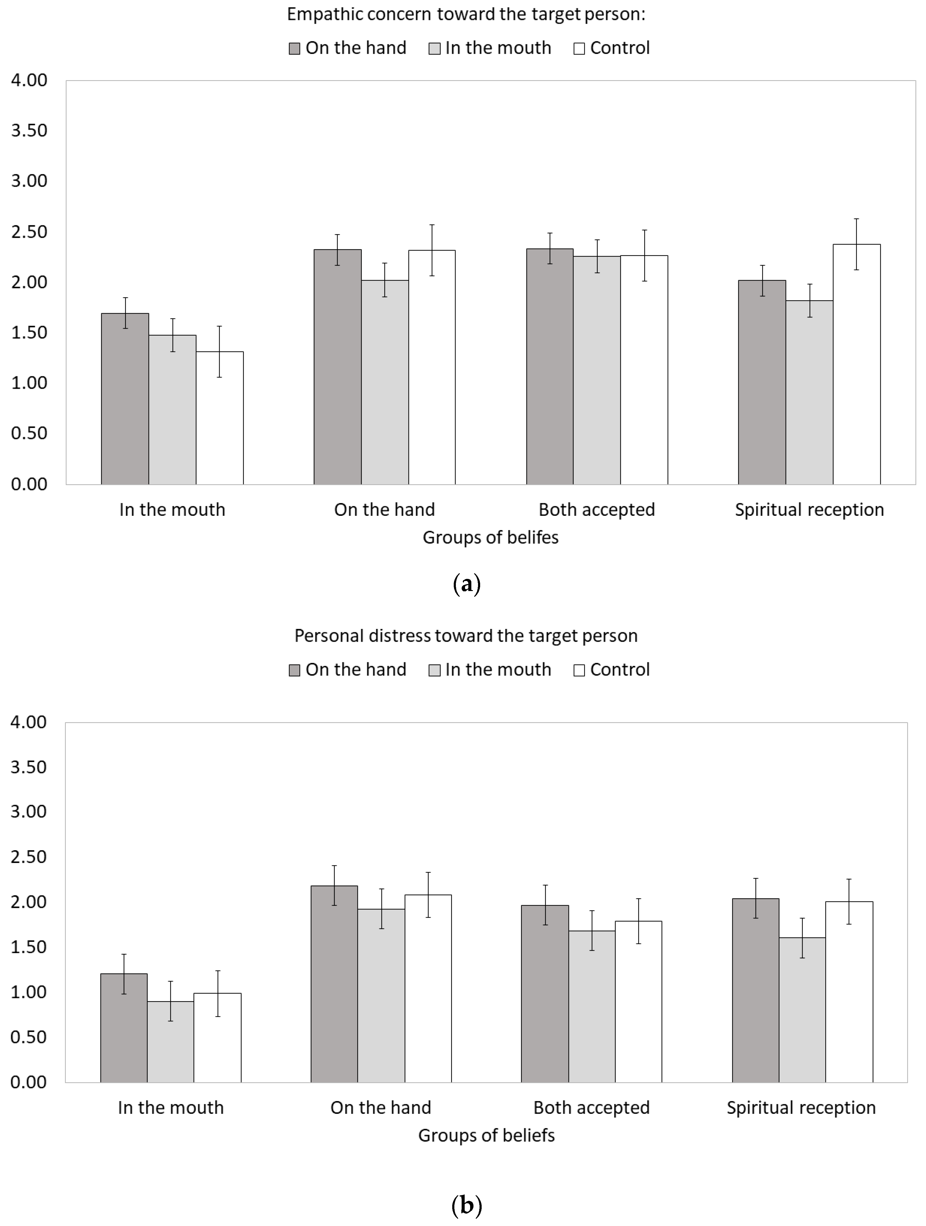Religions 12 00240 g003 Religions 12 00240 g003