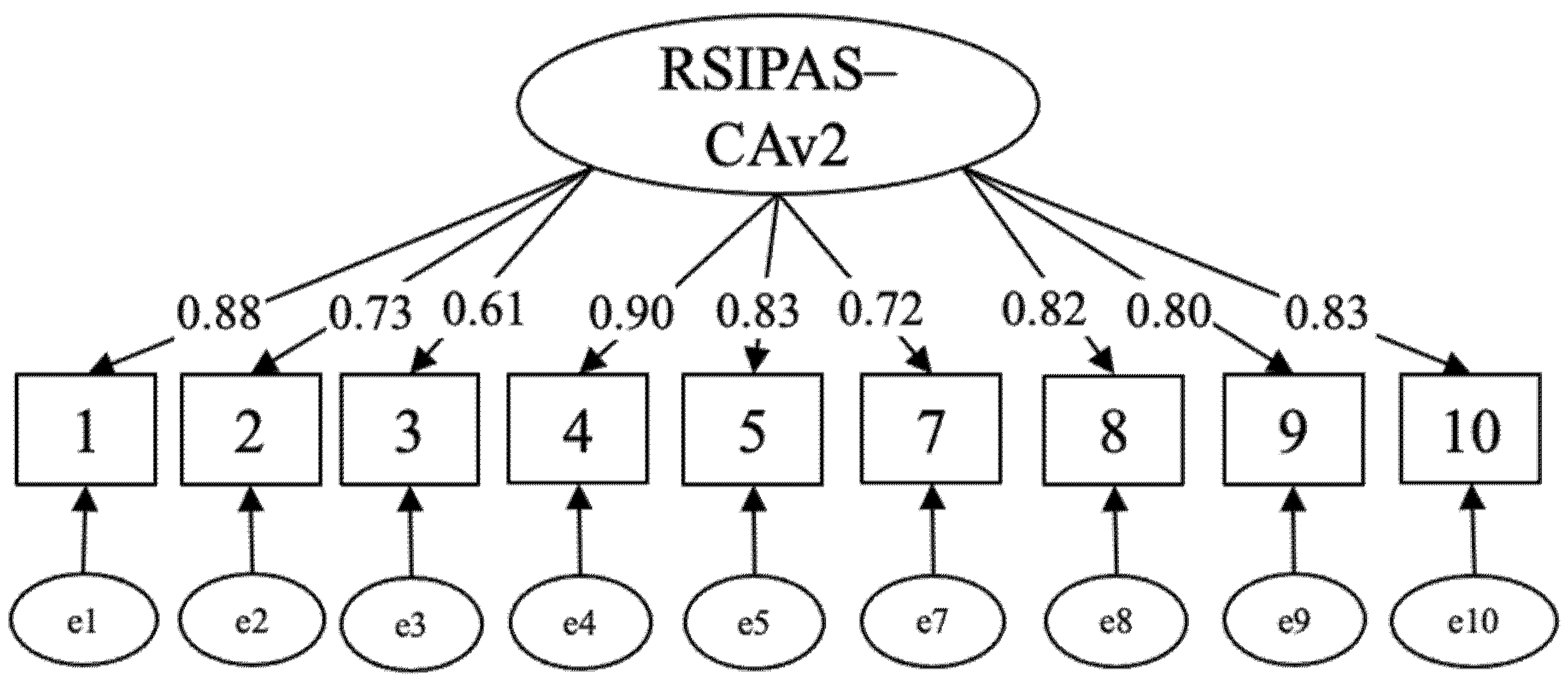 Religions 12 00371 g001 Religions 12 00371 g001