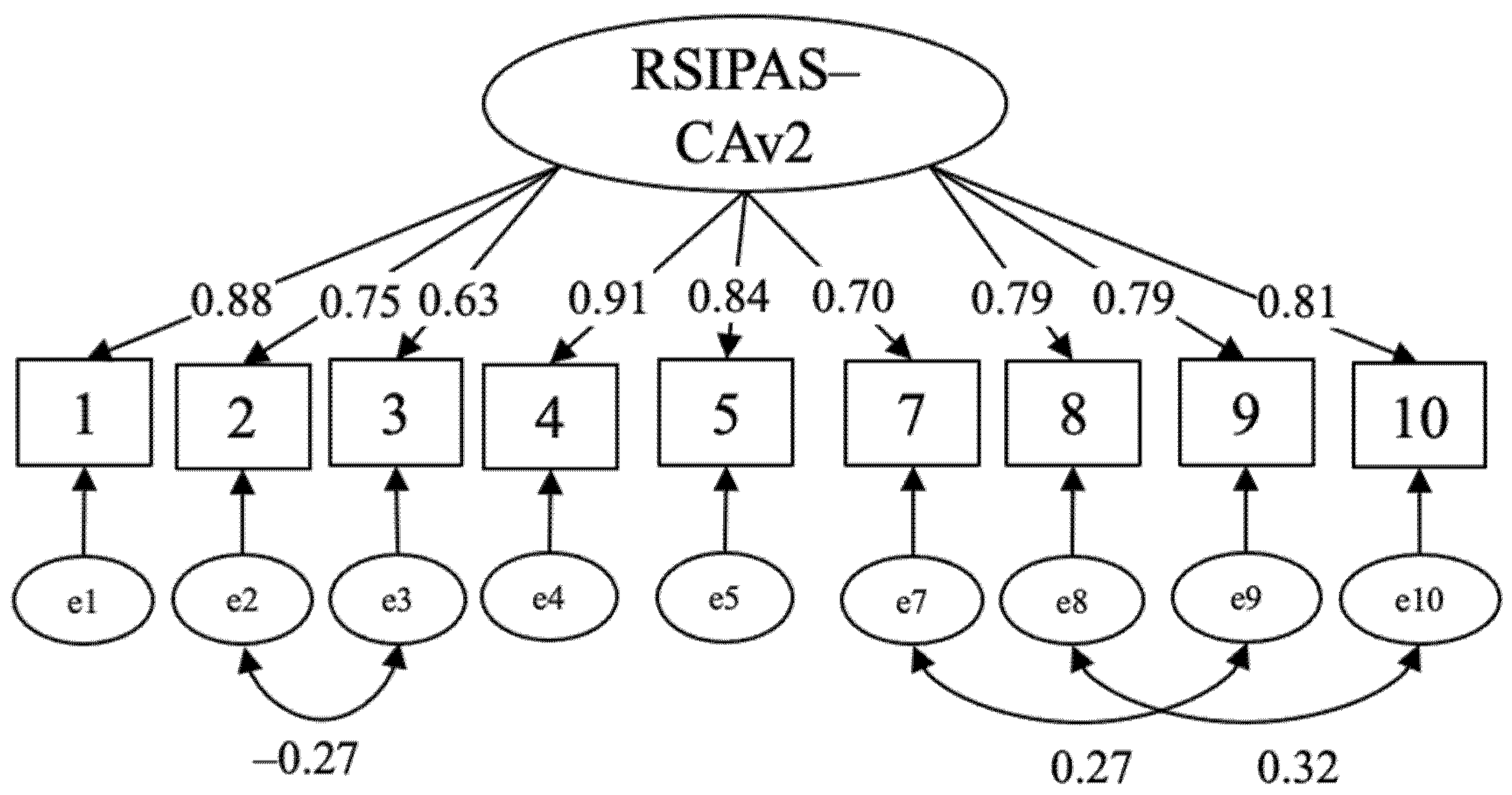 Religions 12 00371 g002 Religions 12 00371 g002