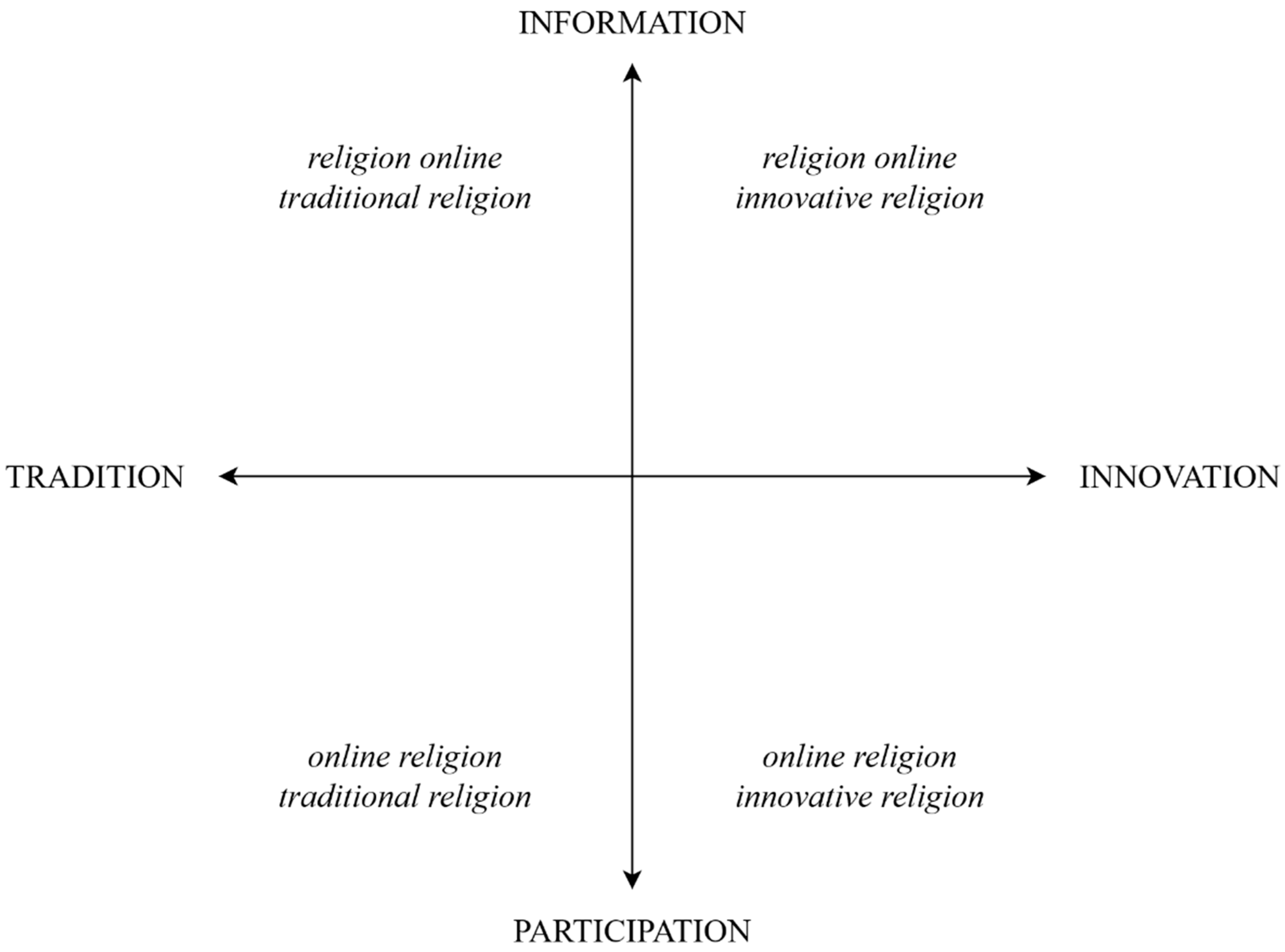 Religions 12 00373 g001