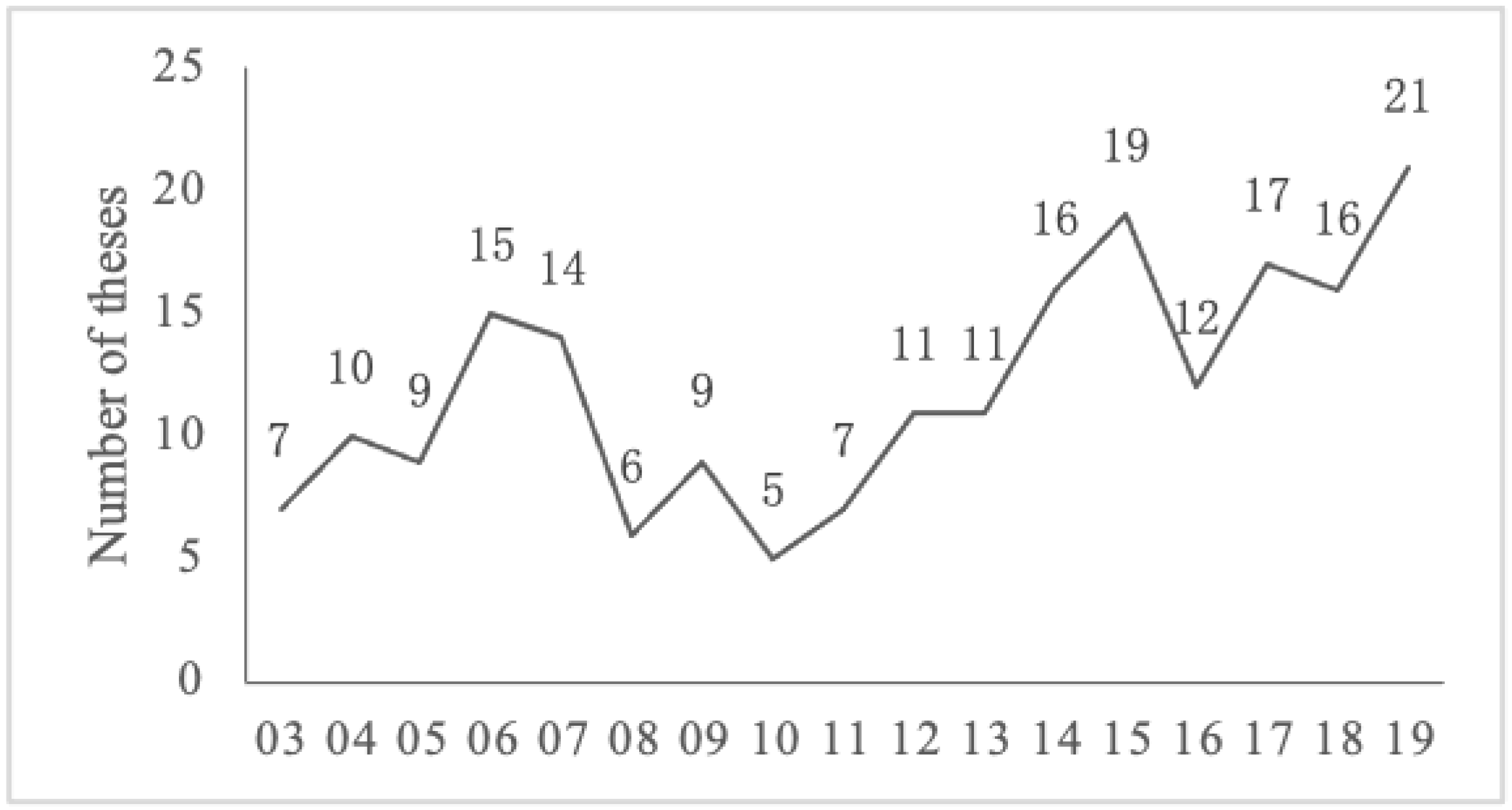 Religions 12 00393 g001